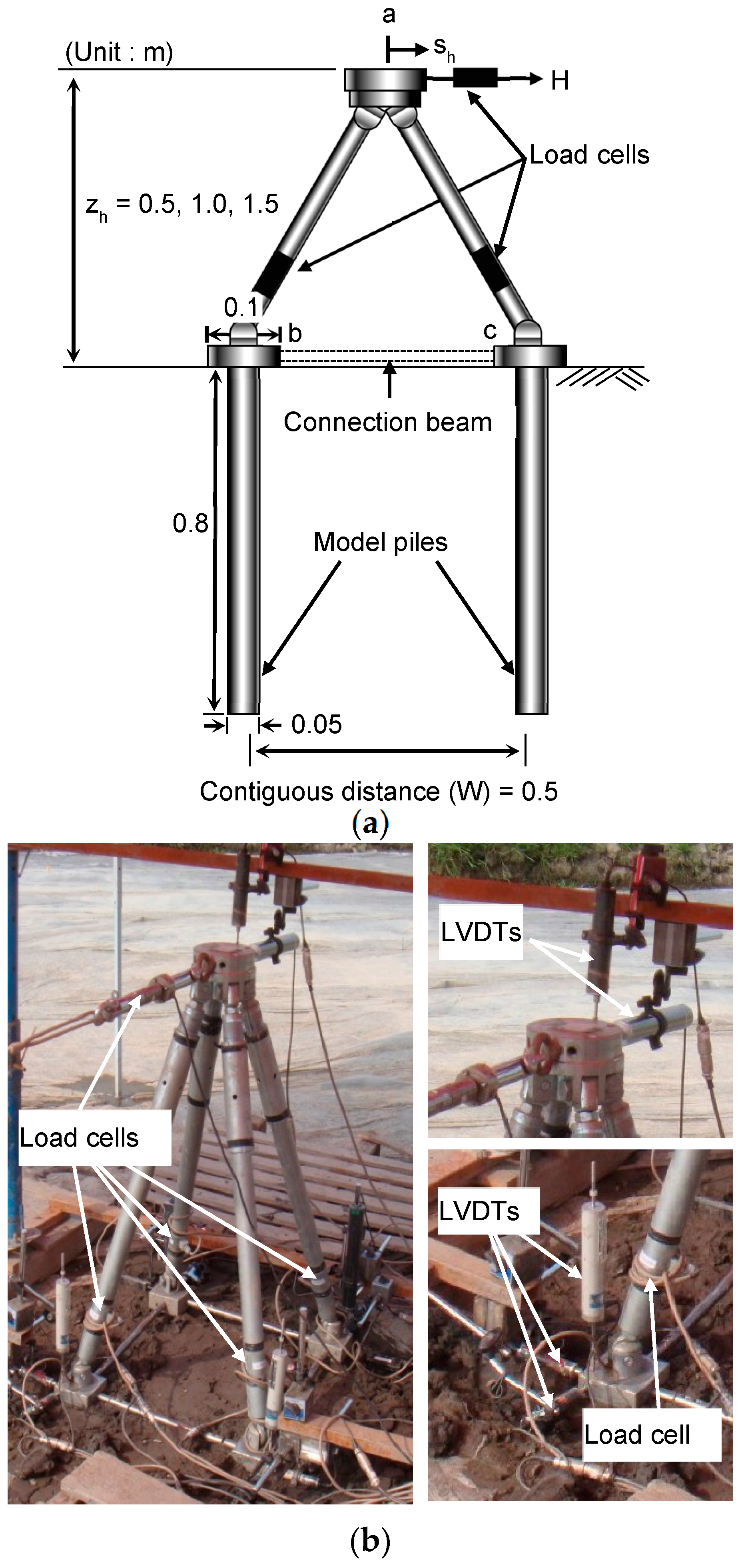 Sustainability 08 00030 g005 1024
