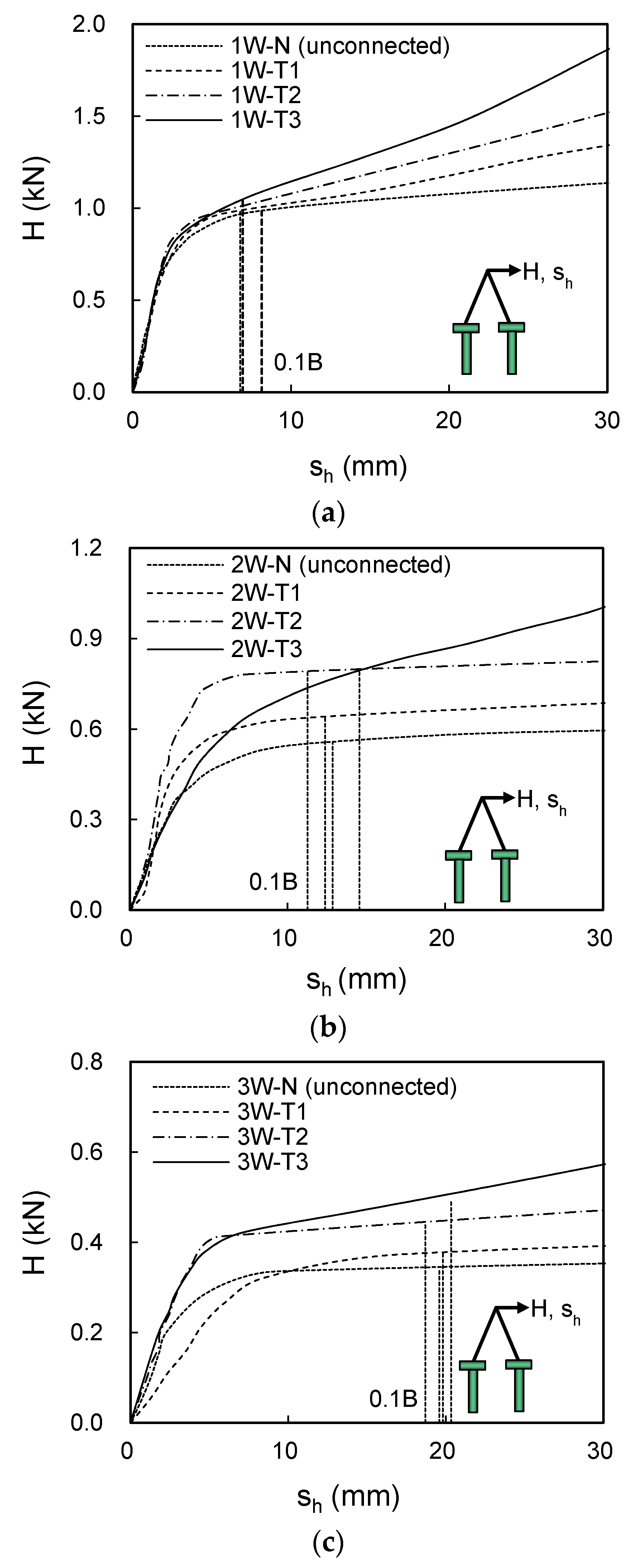 Sustainability 08 00030 g006 1024
