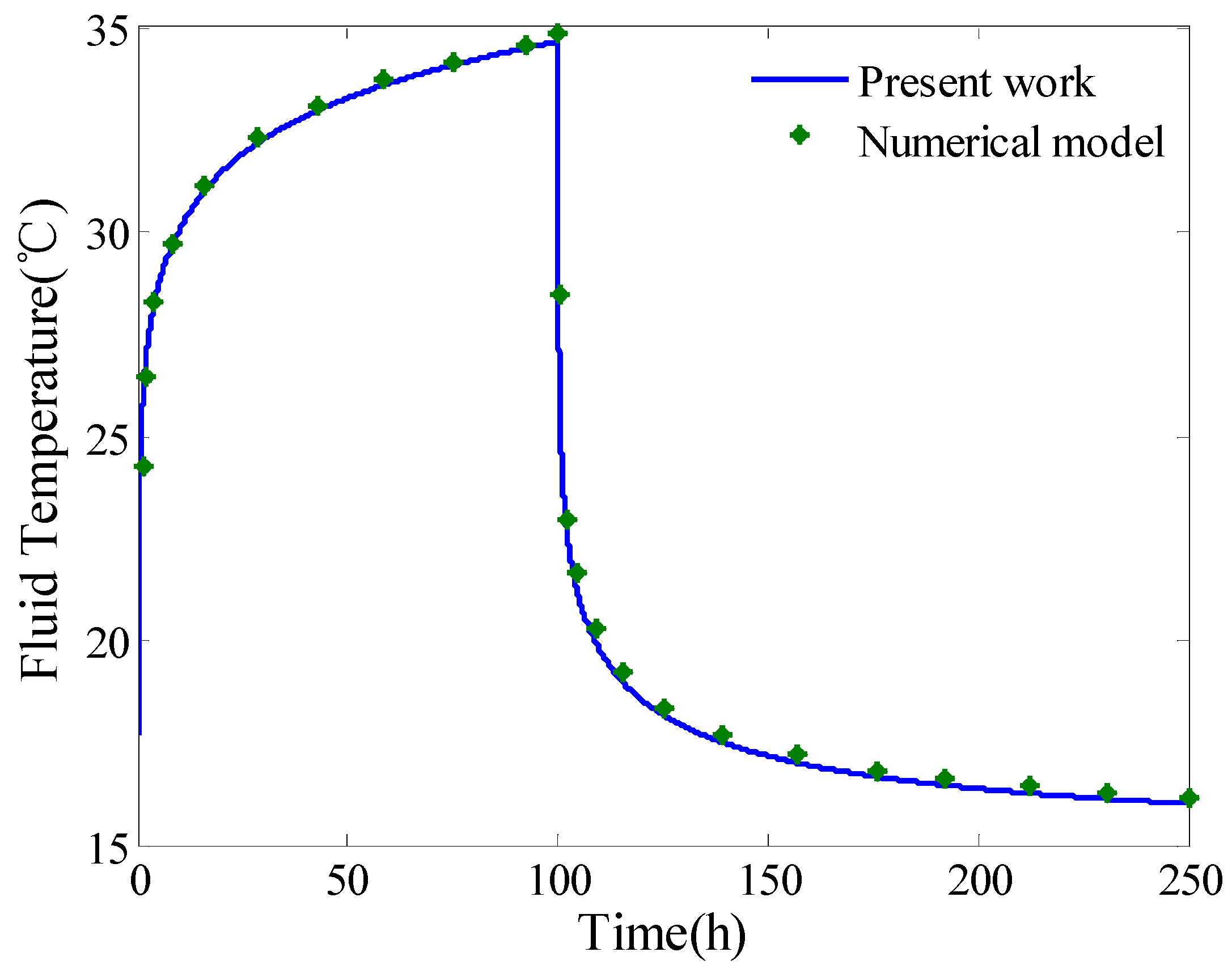 Sustainability 08 00035 g004 1024
