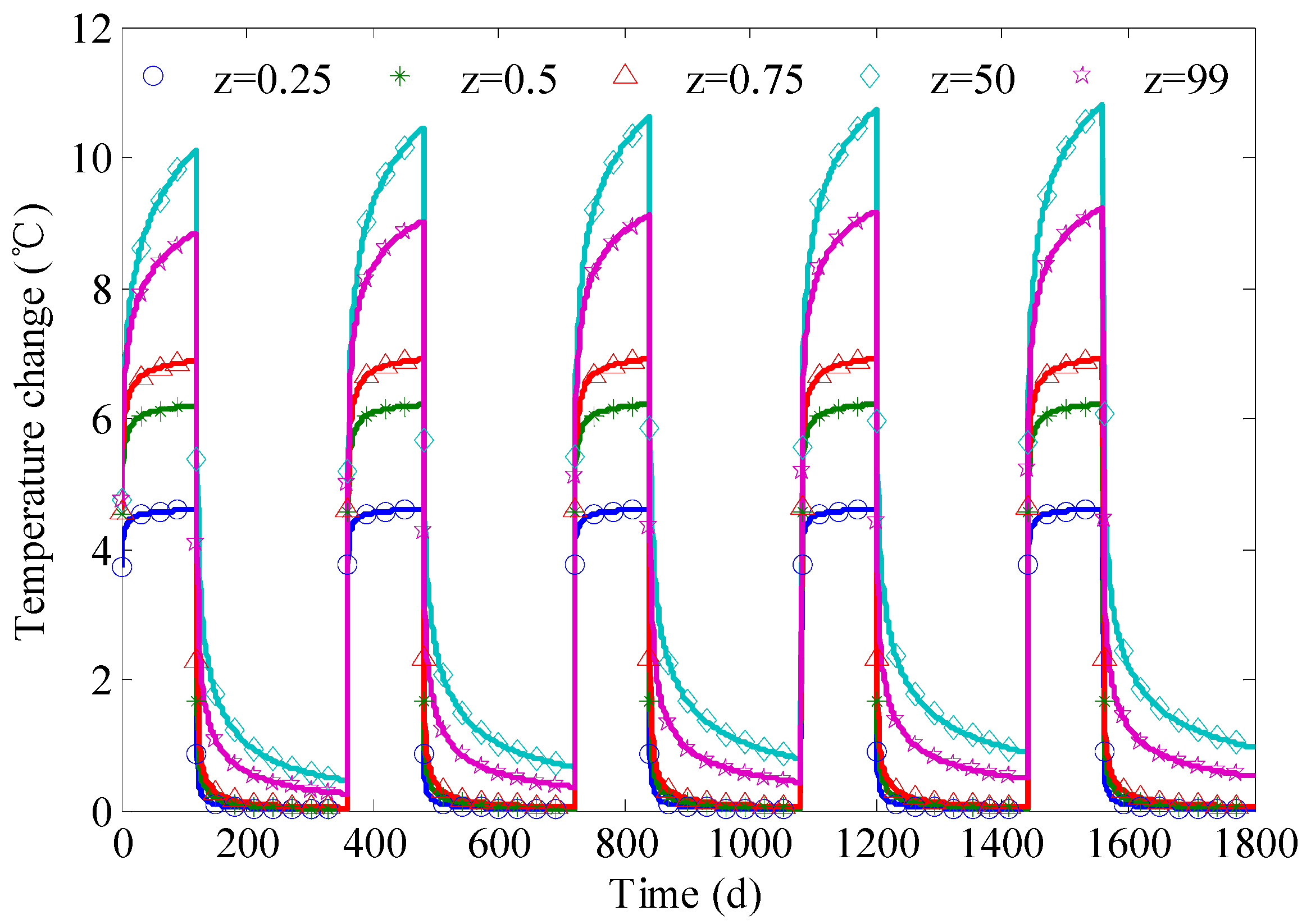 Sustainability 08 00035 g005 1024