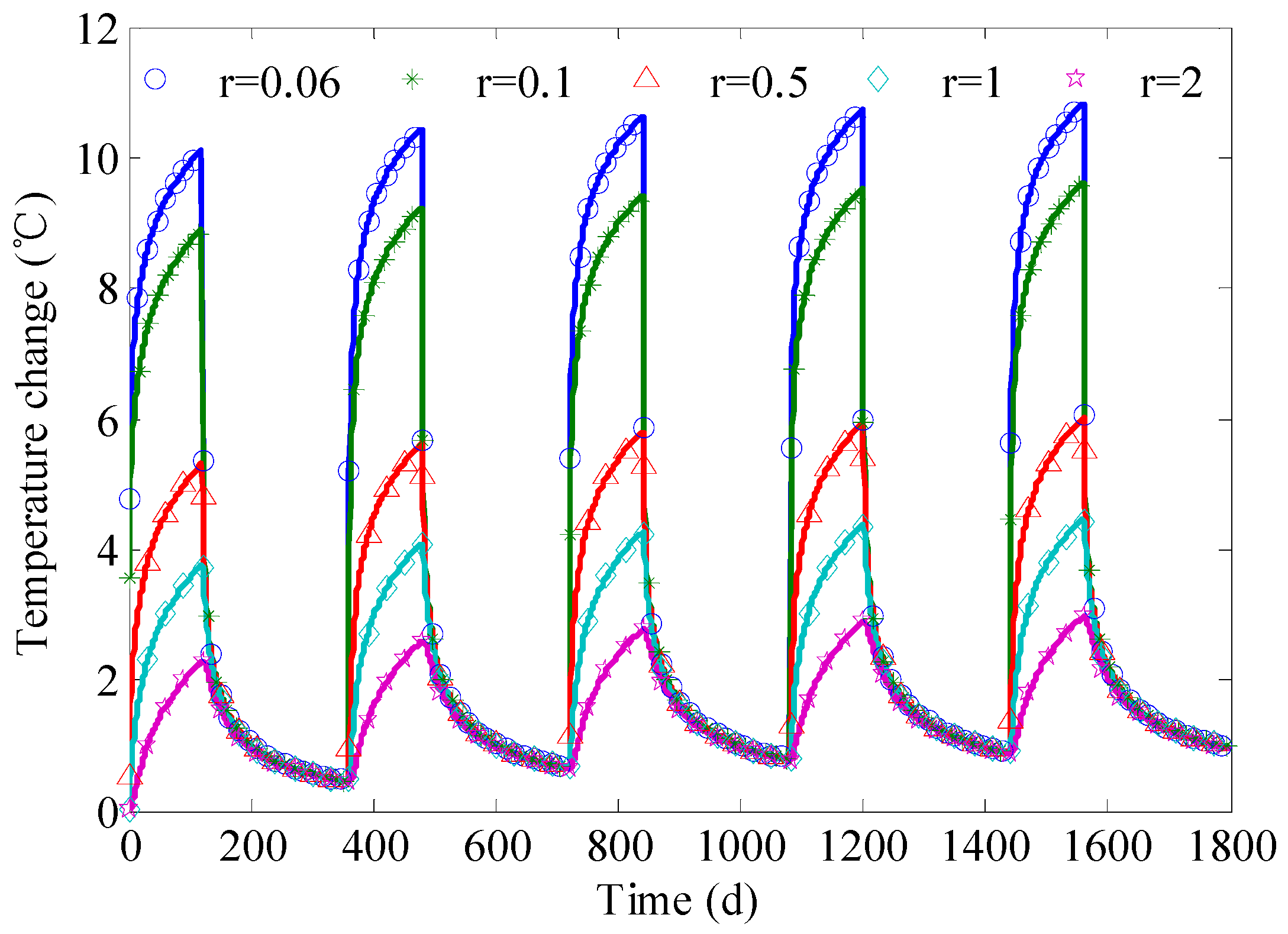 Sustainability 08 00035 g006 1024