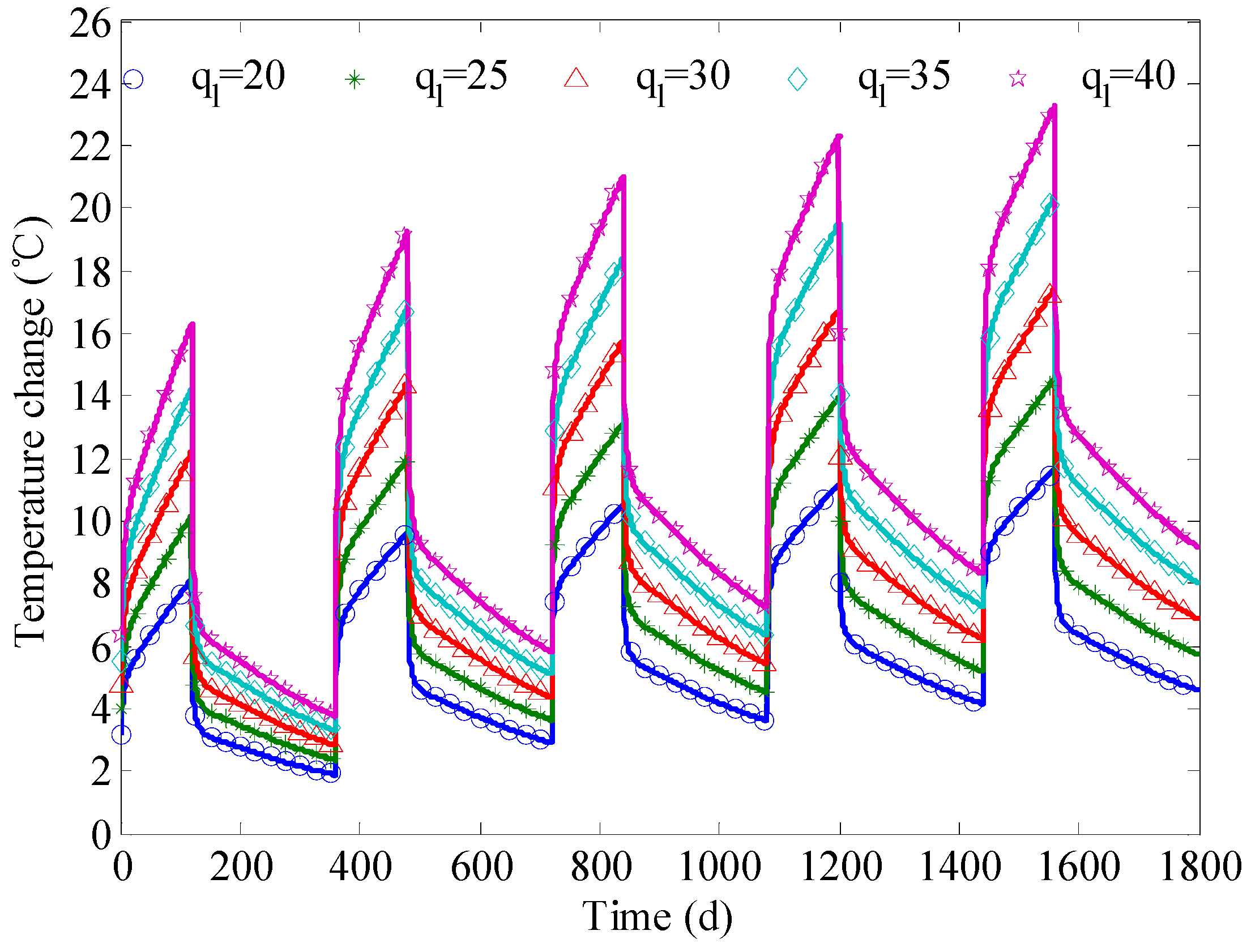 Sustainability 08 00035 g009 1024