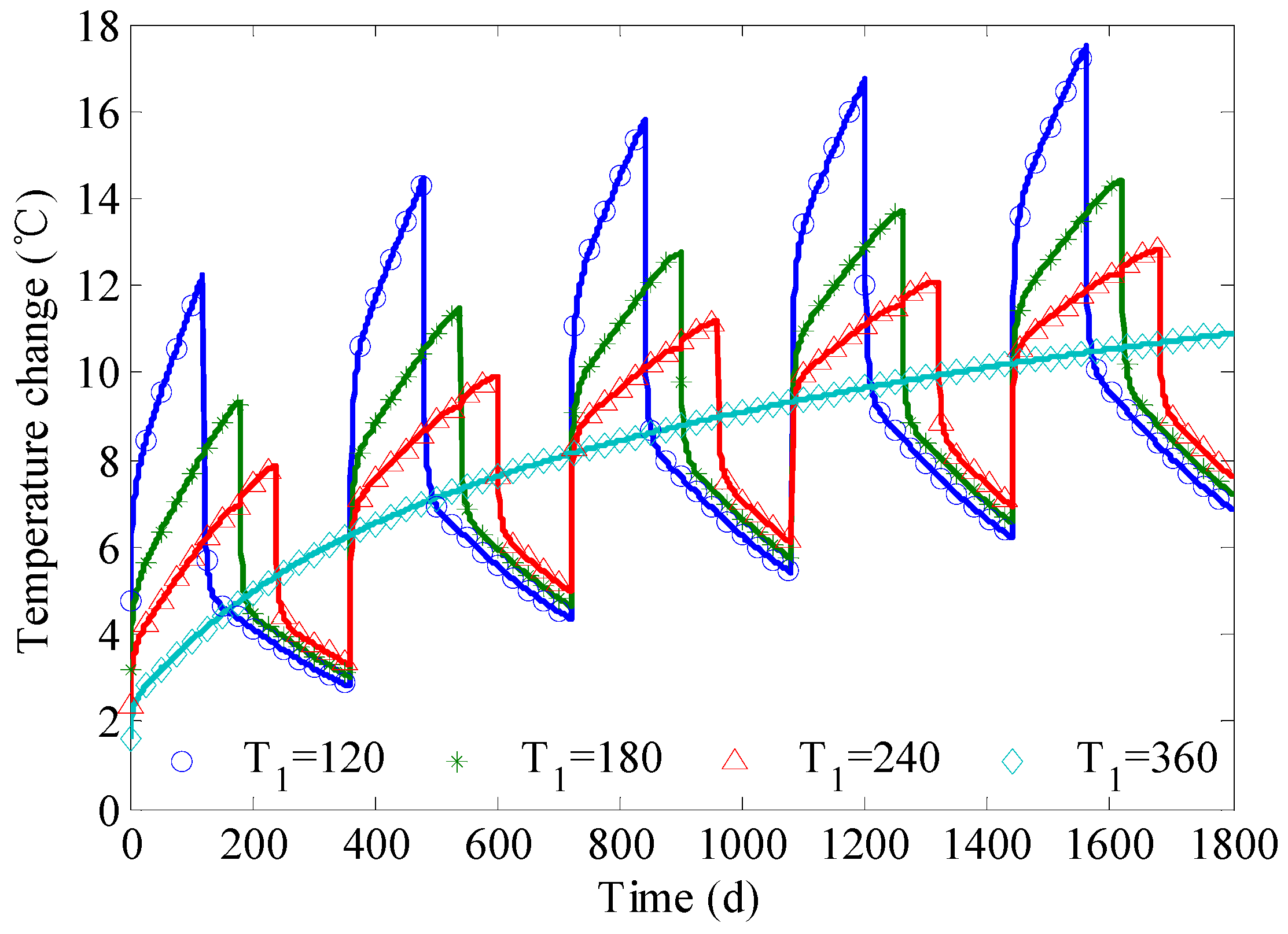 Sustainability 08 00035 g010 1024