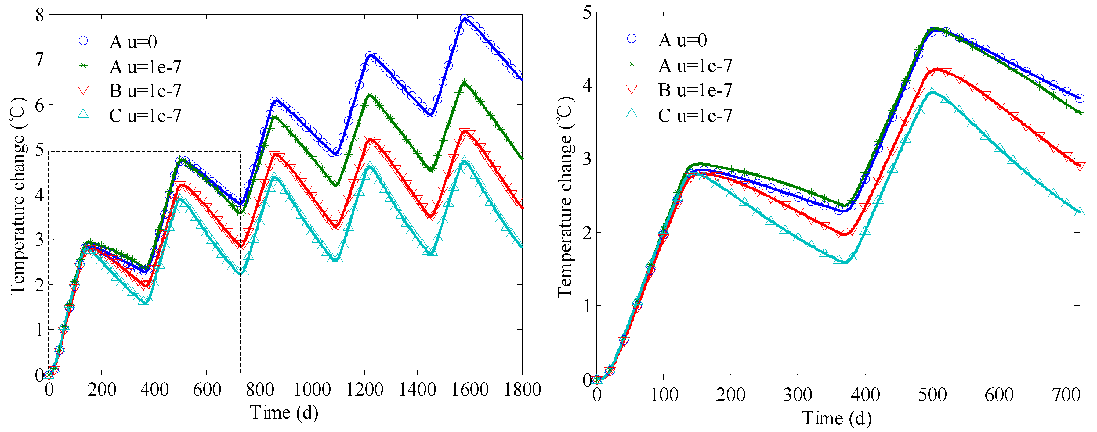 Sustainability 08 00035 g011 1024