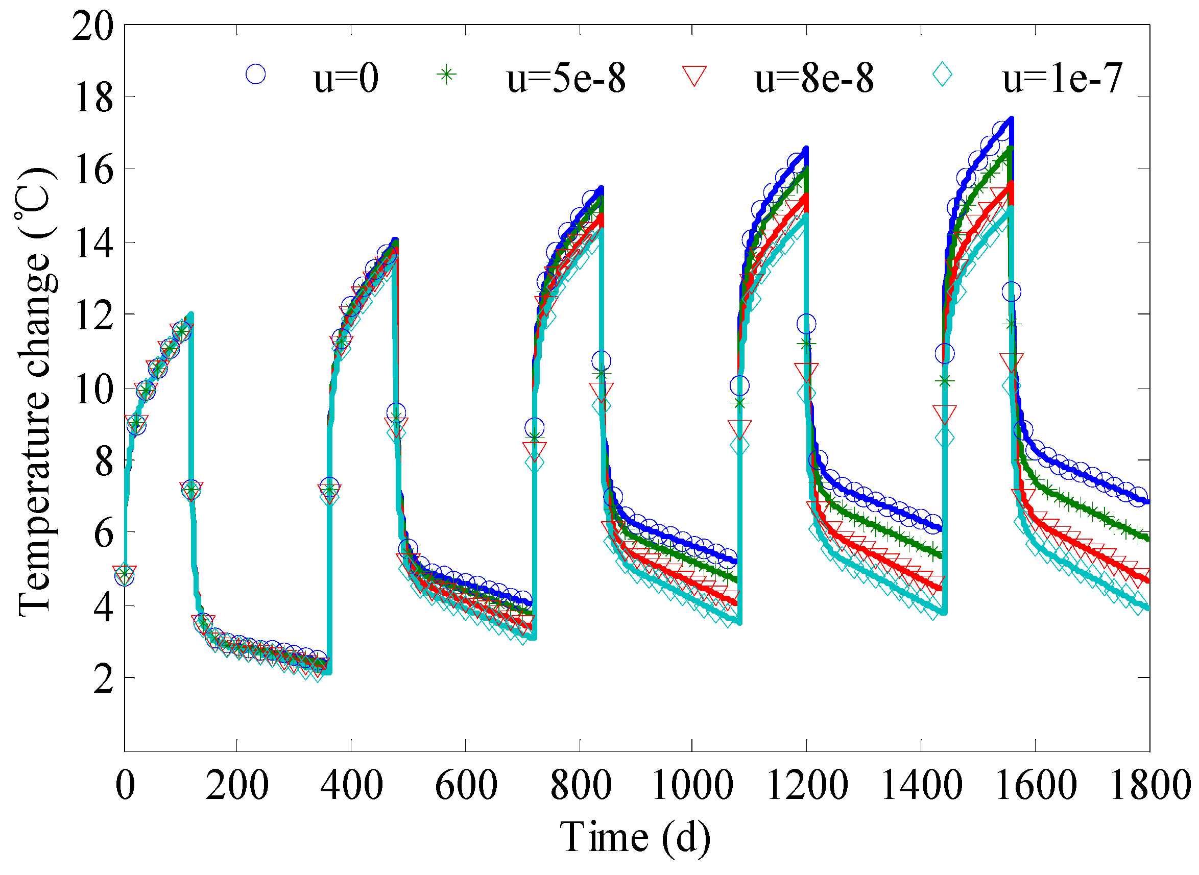 Sustainability 08 00035 g012 1024
