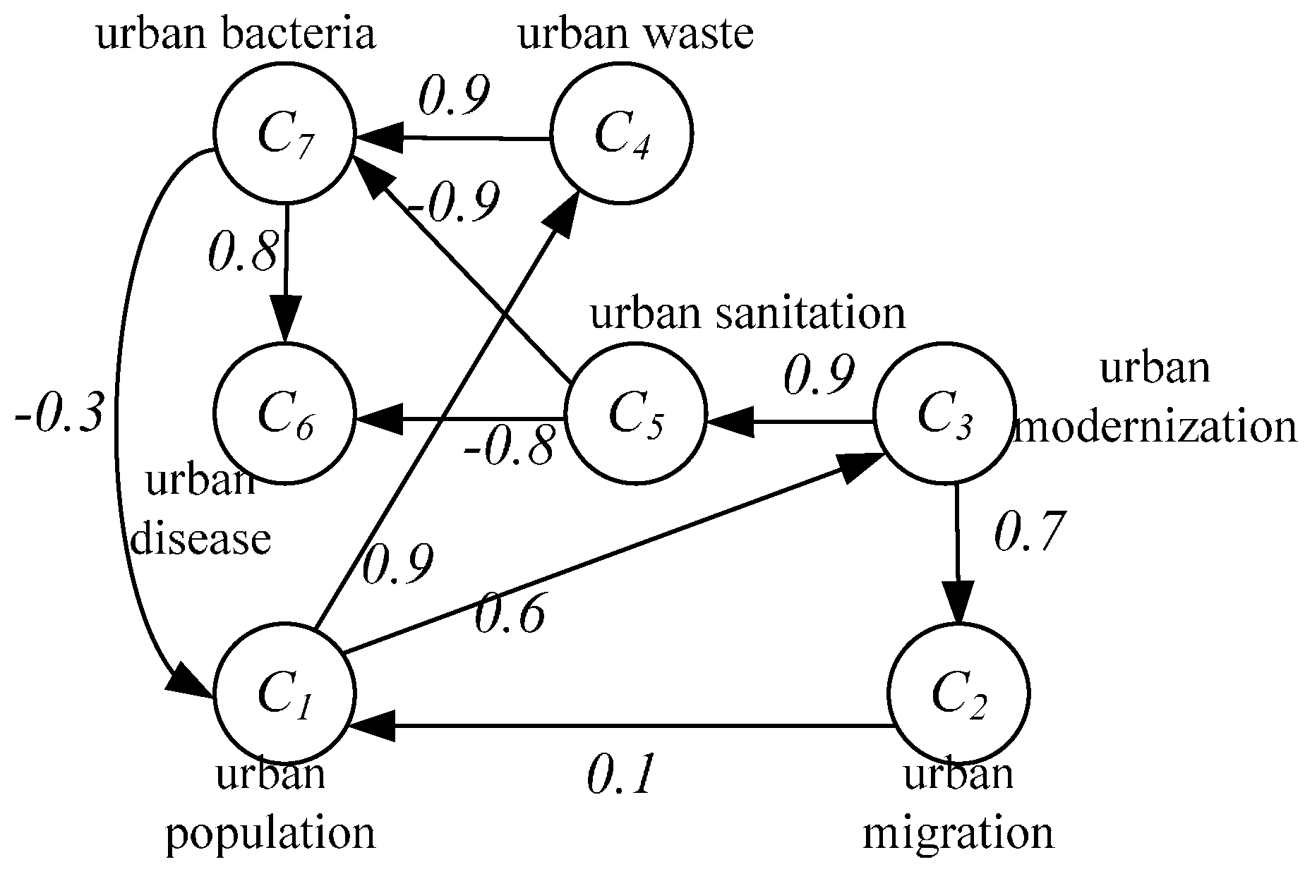 Sustainability 08 00040 g001