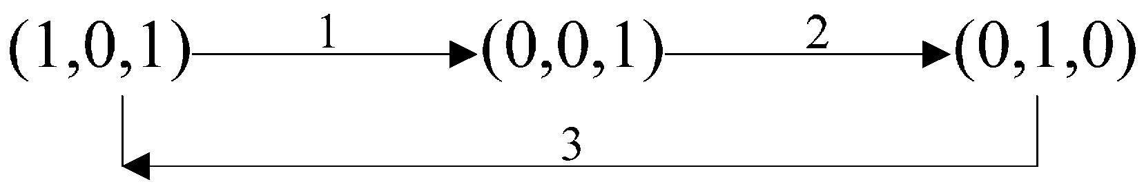 Sustainability 08 00040 g003