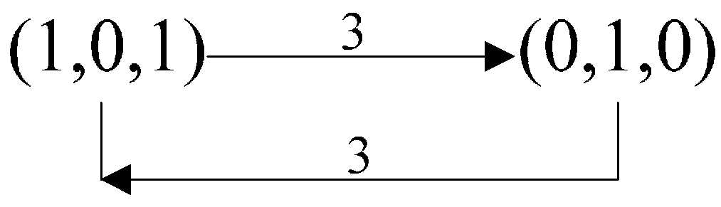 Sustainability 08 00040 g011