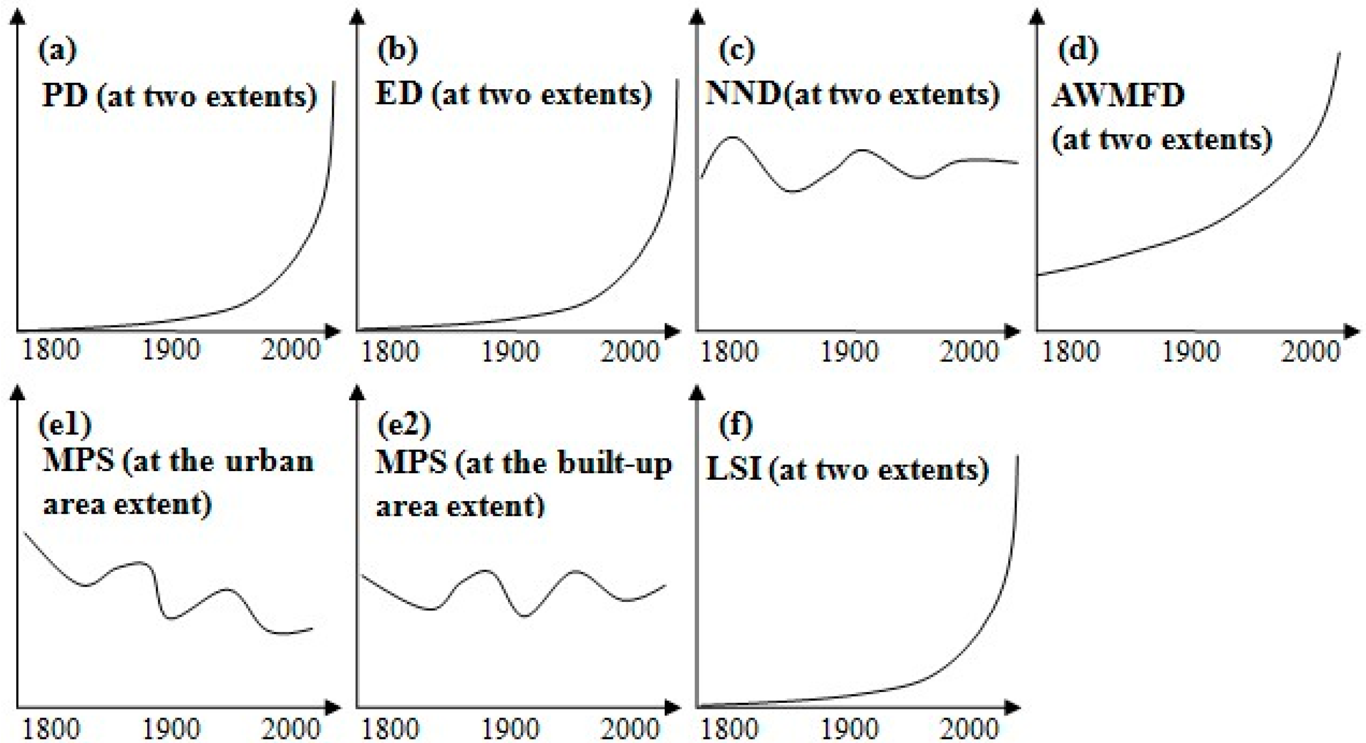 Sustainability 08 00041 g005 1024