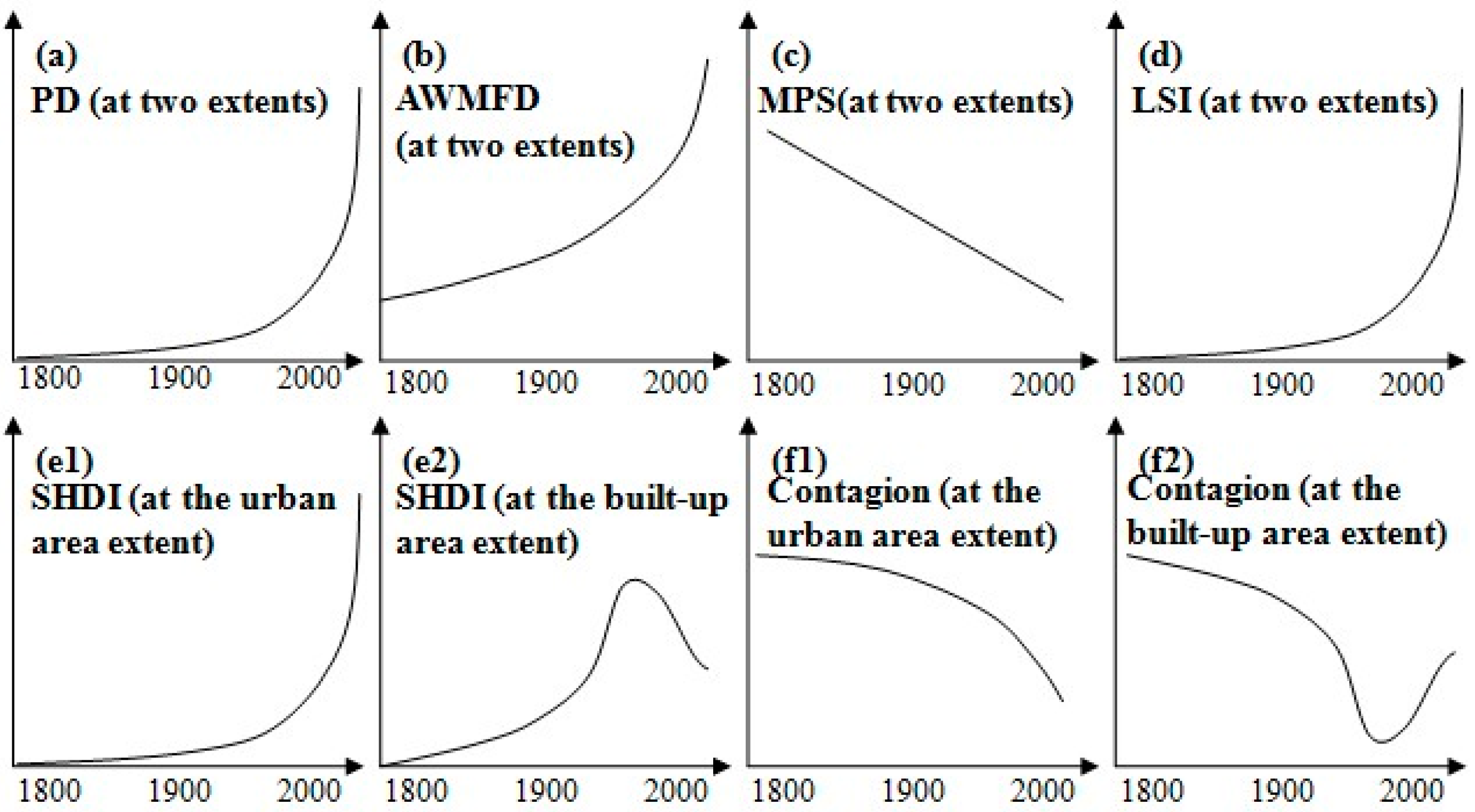 Sustainability 08 00041 g007 1024