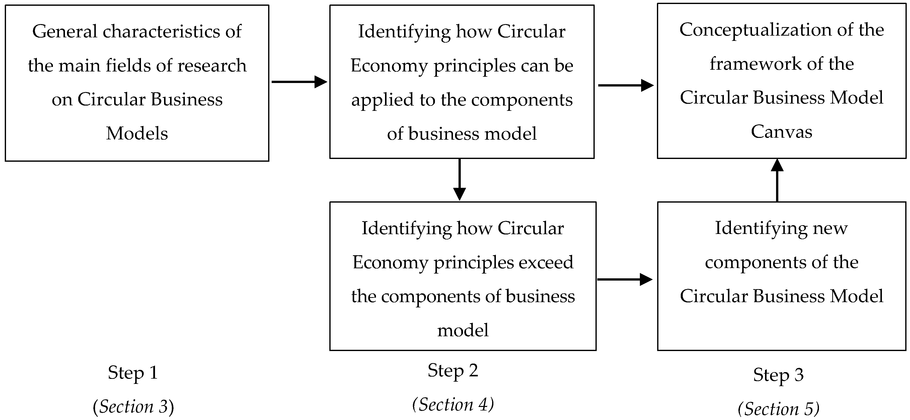 PDF) The Effect of Utilizing Business Model Canvas on the Satisfaction of  Operating Electronic Business