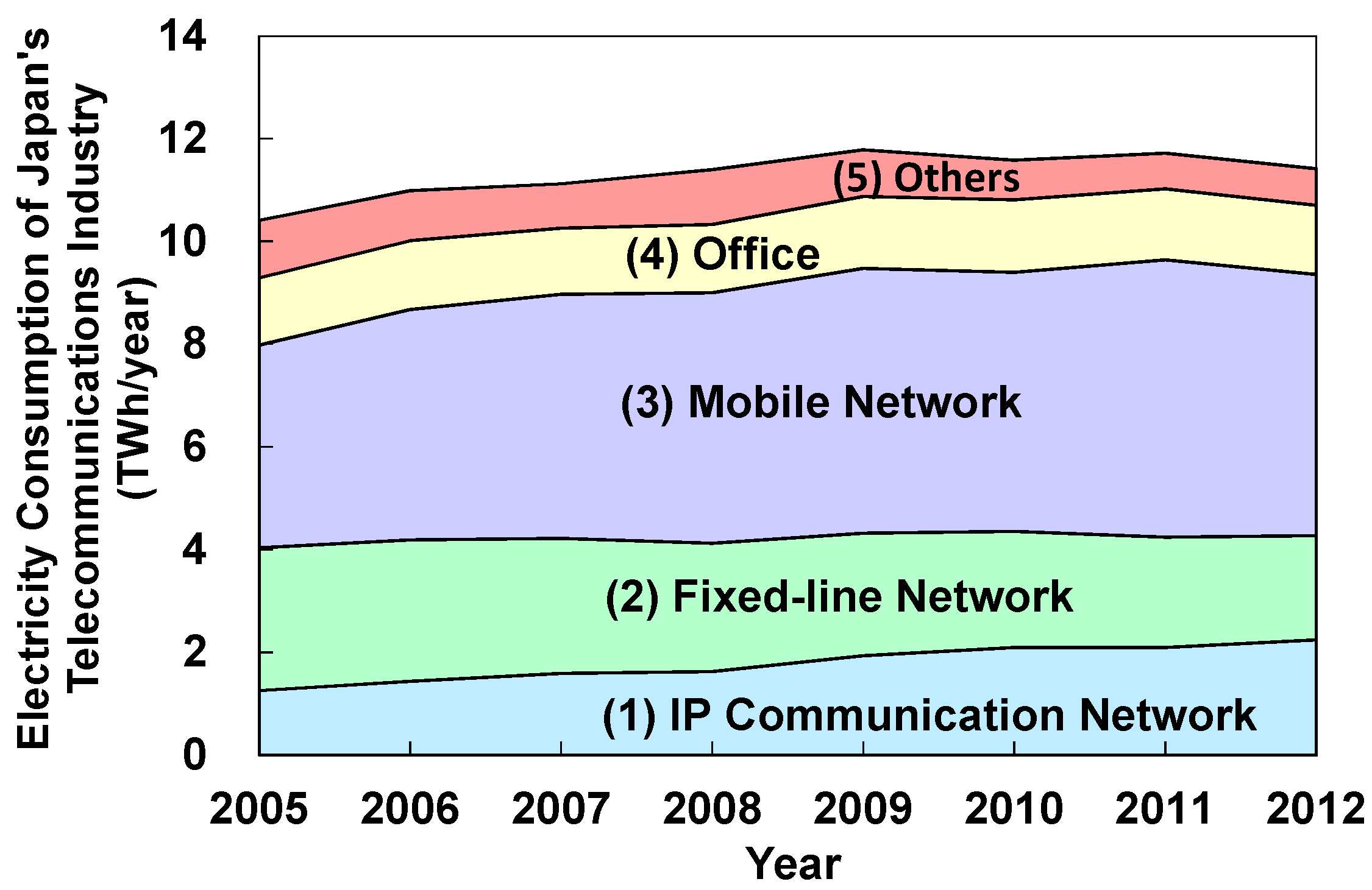 Sustainability 08 00052 g001 1024