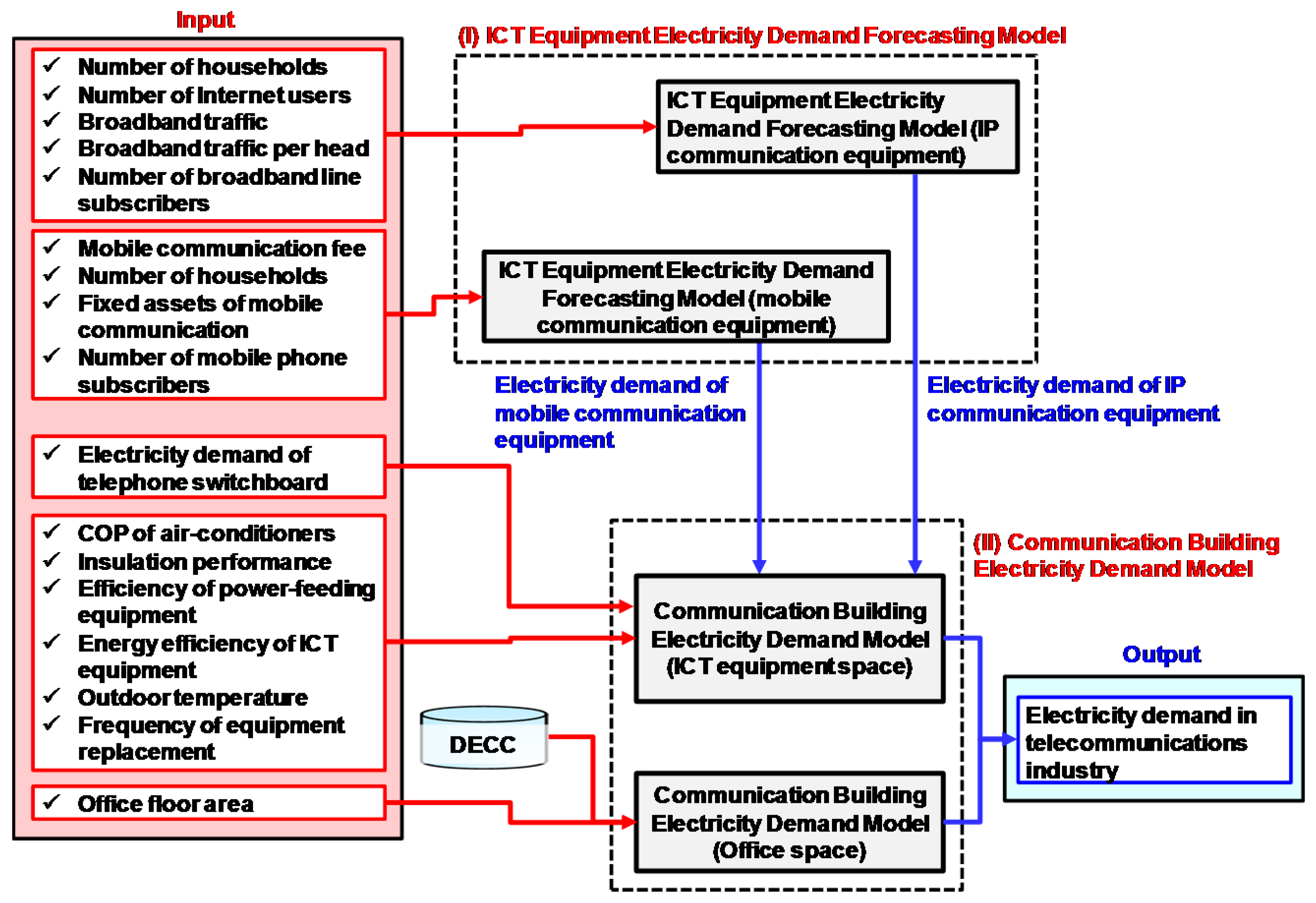 Sustainability 08 00052 g003