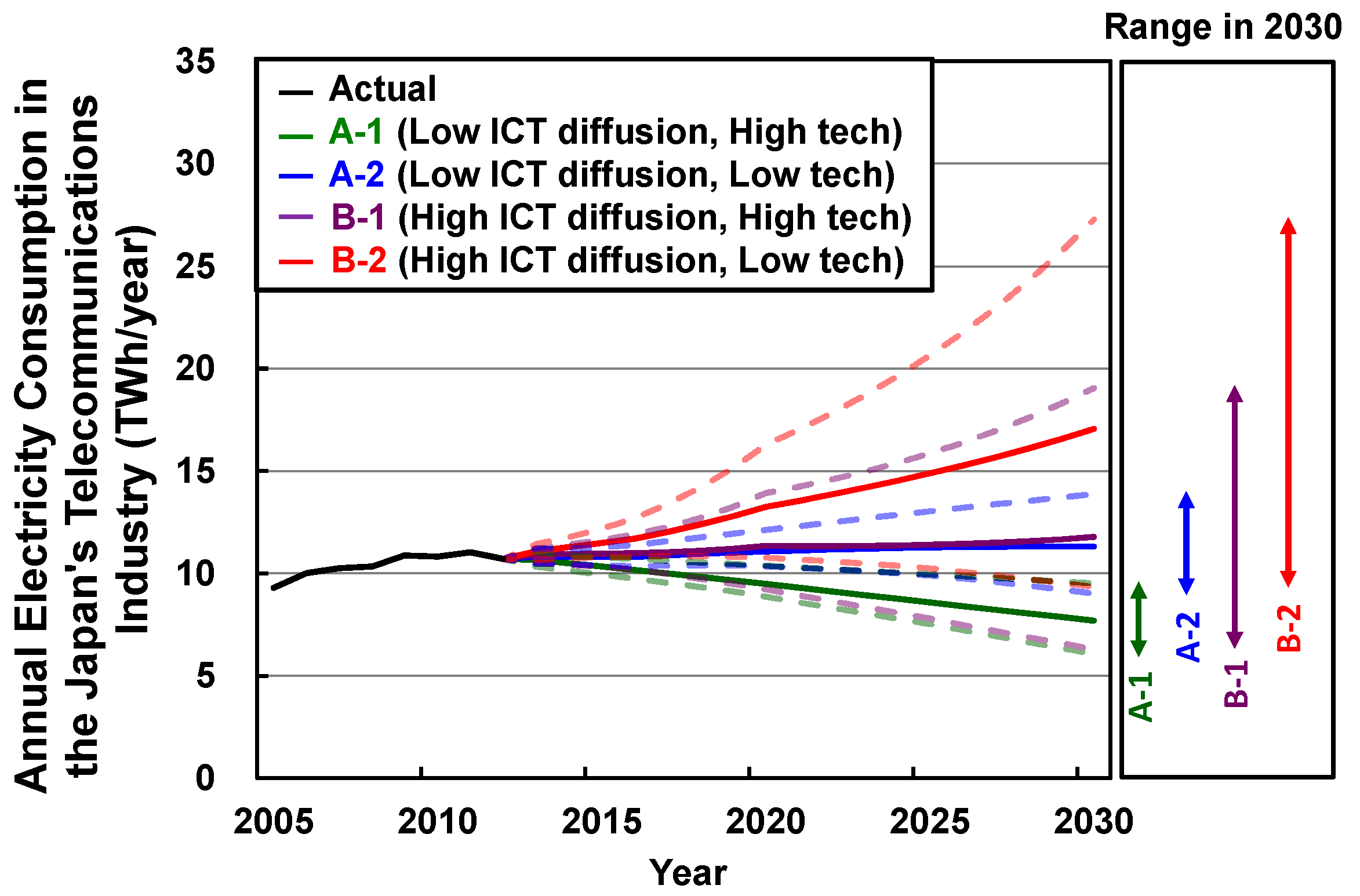 Sustainability 08 00052 g006