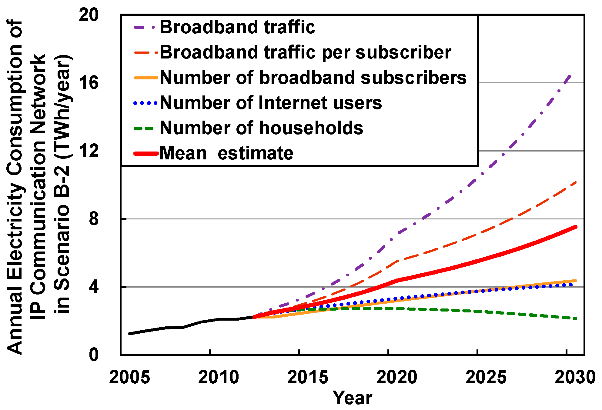 Sustainability 08 00052 g007