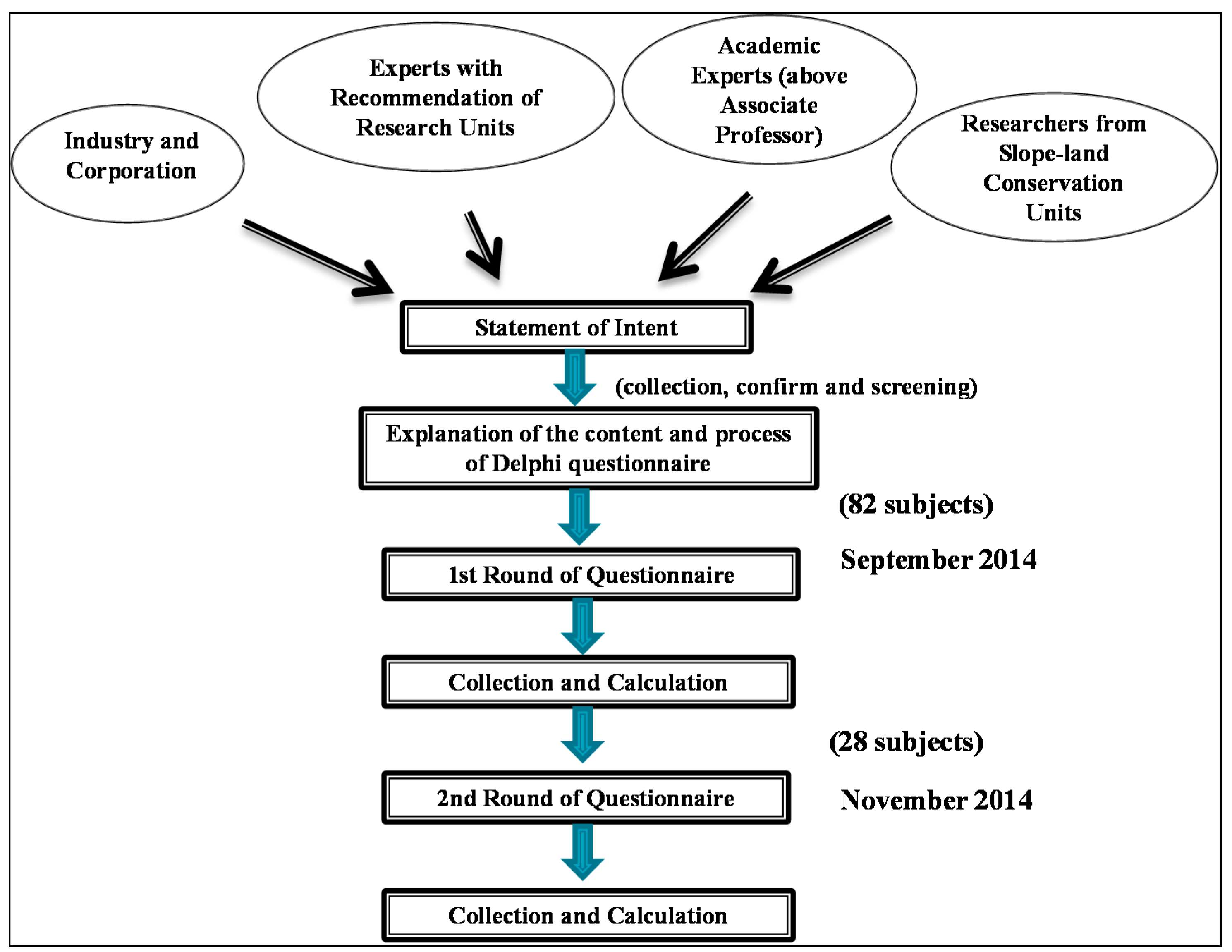 Sustainability 08 00053 g002 1024