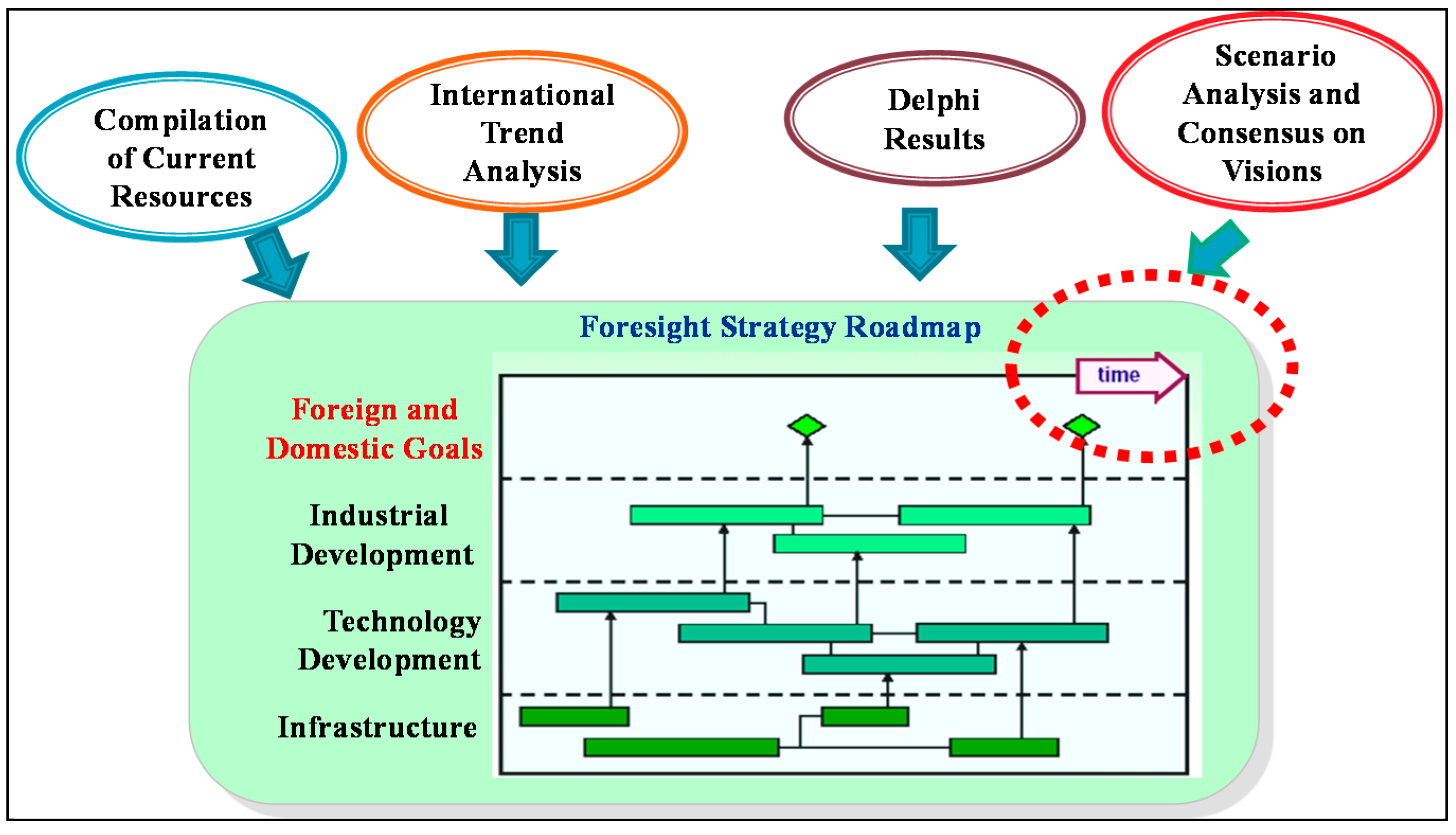 Sustainability 08 00053 g003 1024