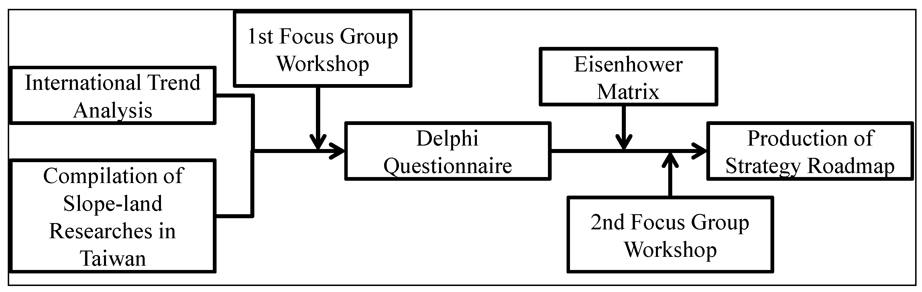 Sustainability 08 00053 g004 1024