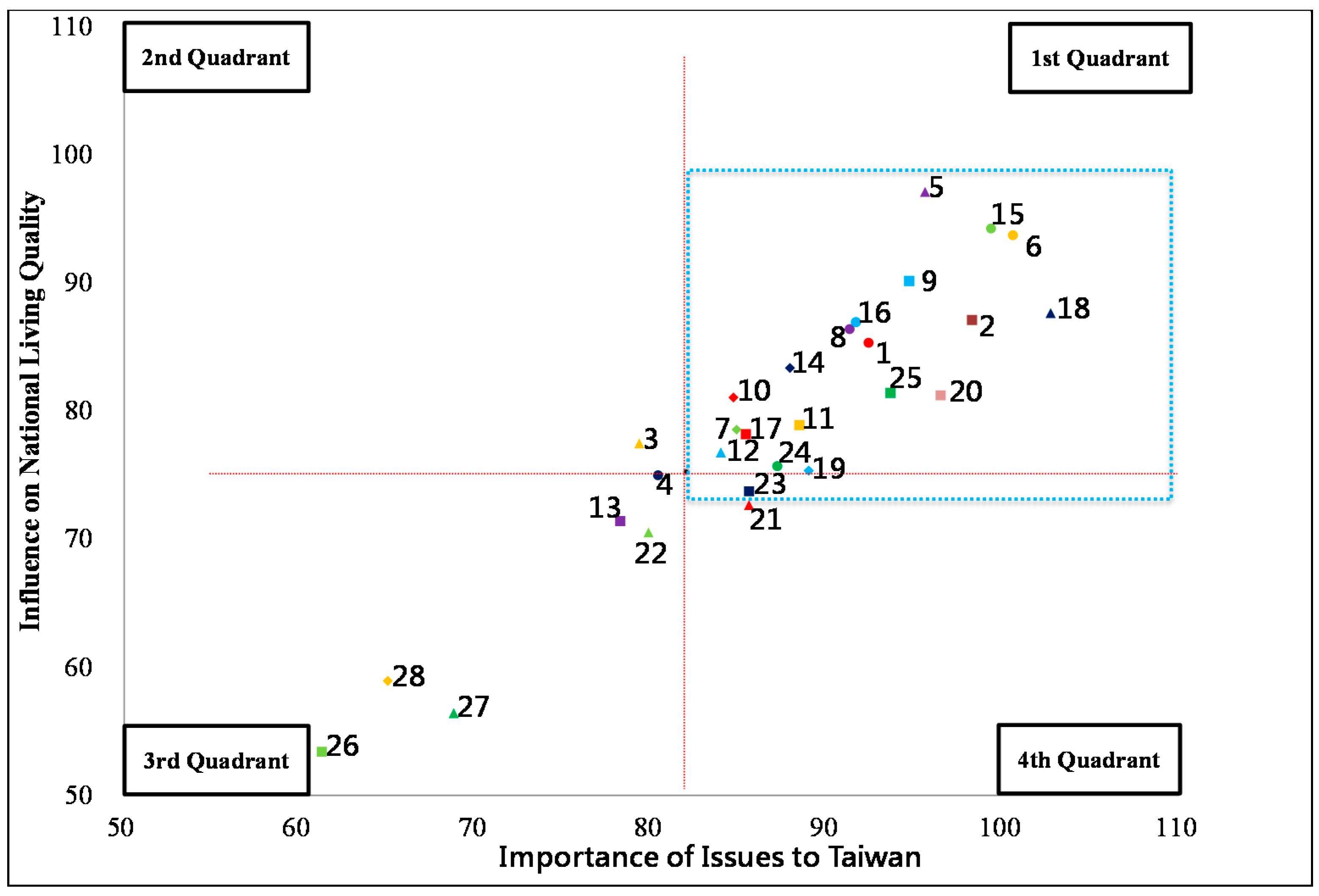 Sustainability 08 00053 g005 1024