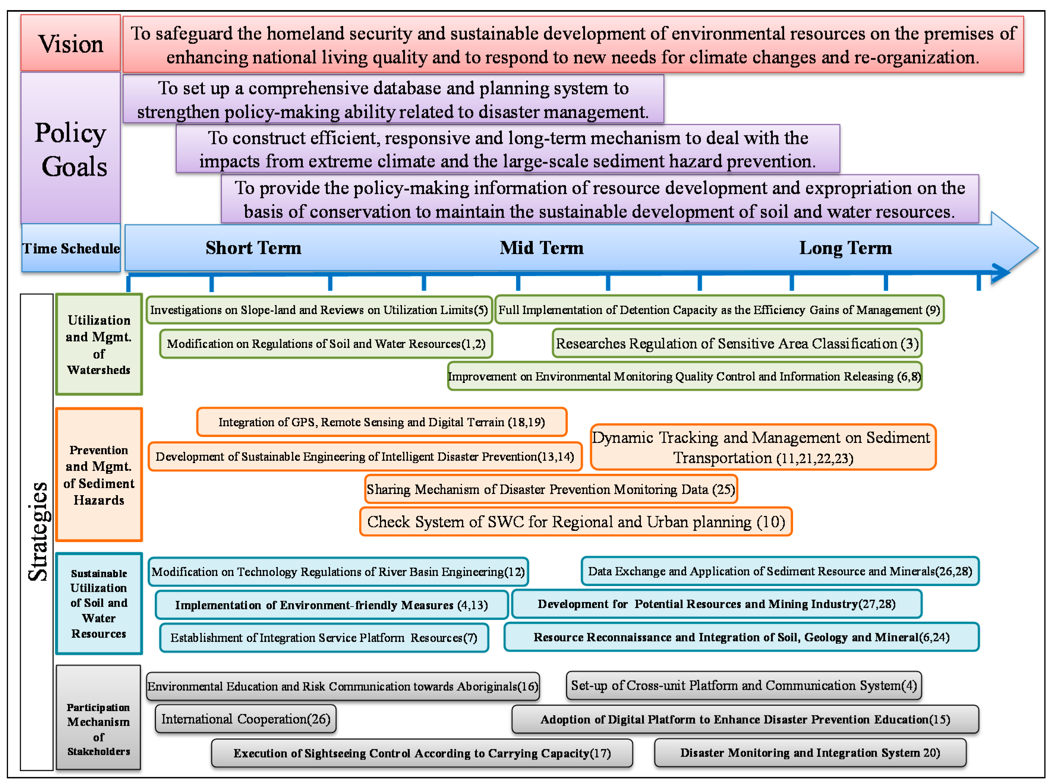 Sustainability 08 00053 g006 1024