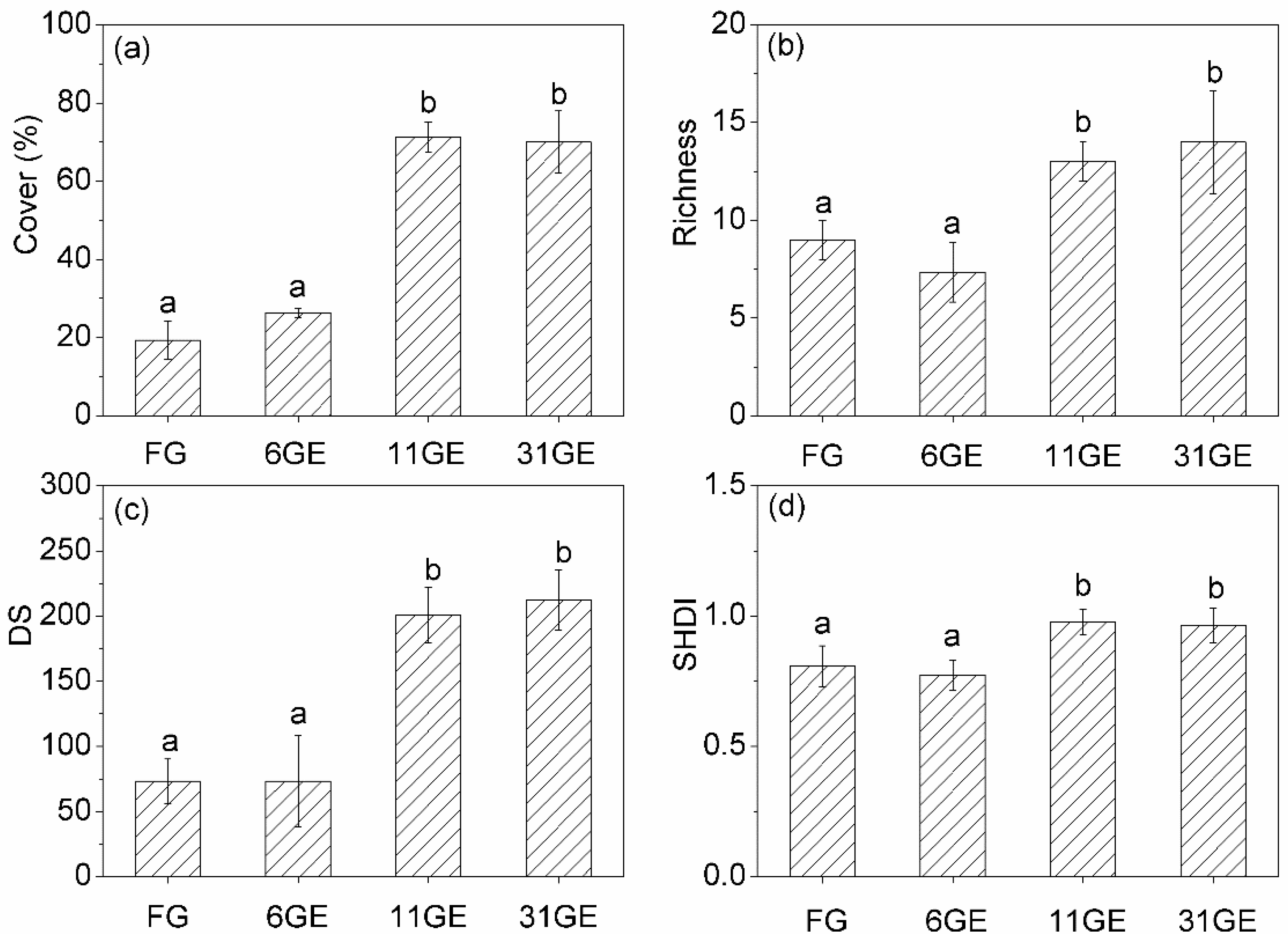 Sustainability 08 00056 g002