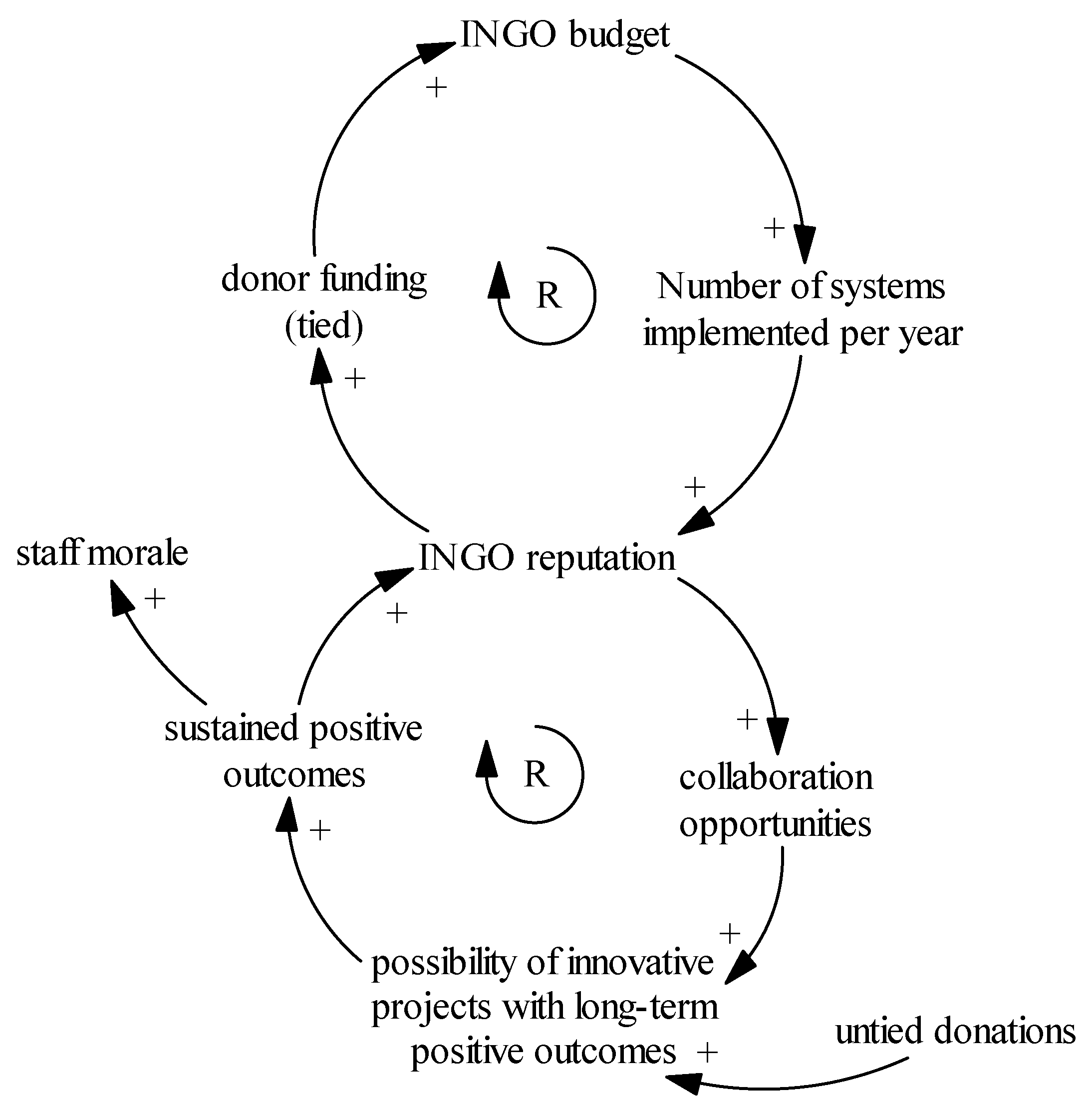 Sustainability 08 00057 g003