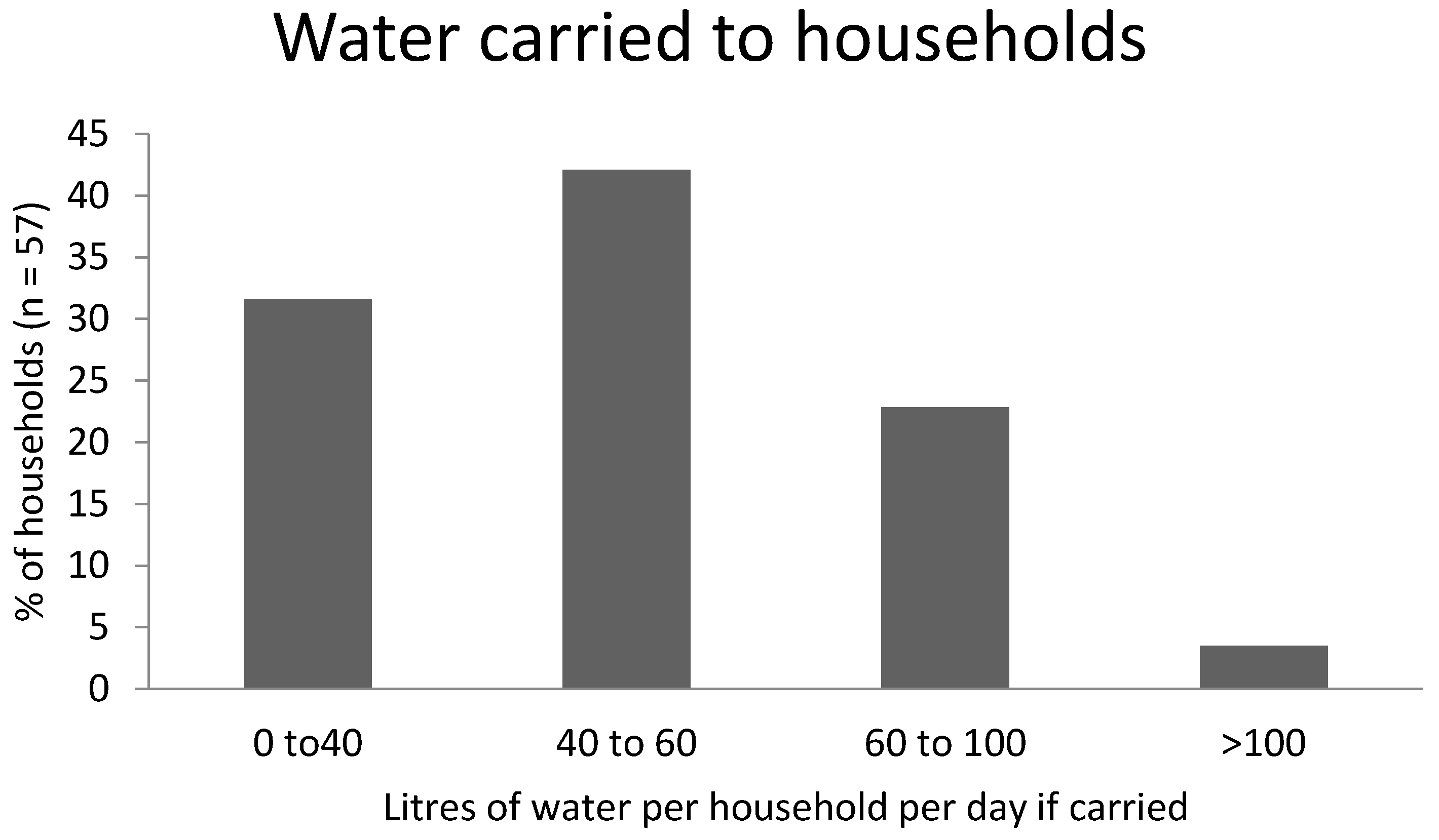 Sustainability 08 00057 g006