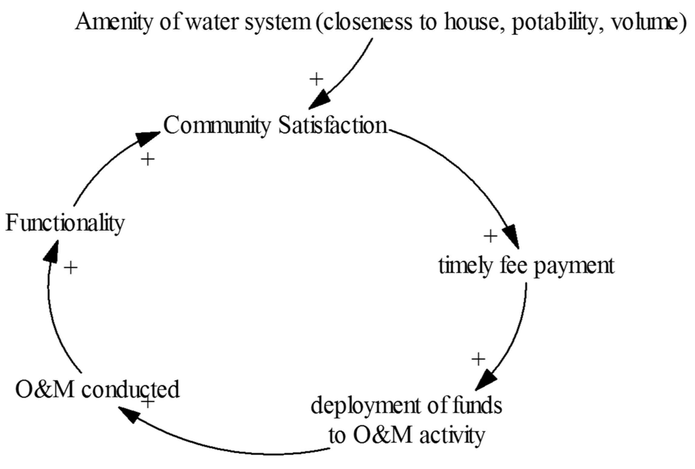 Sustainability 08 00057 g009
