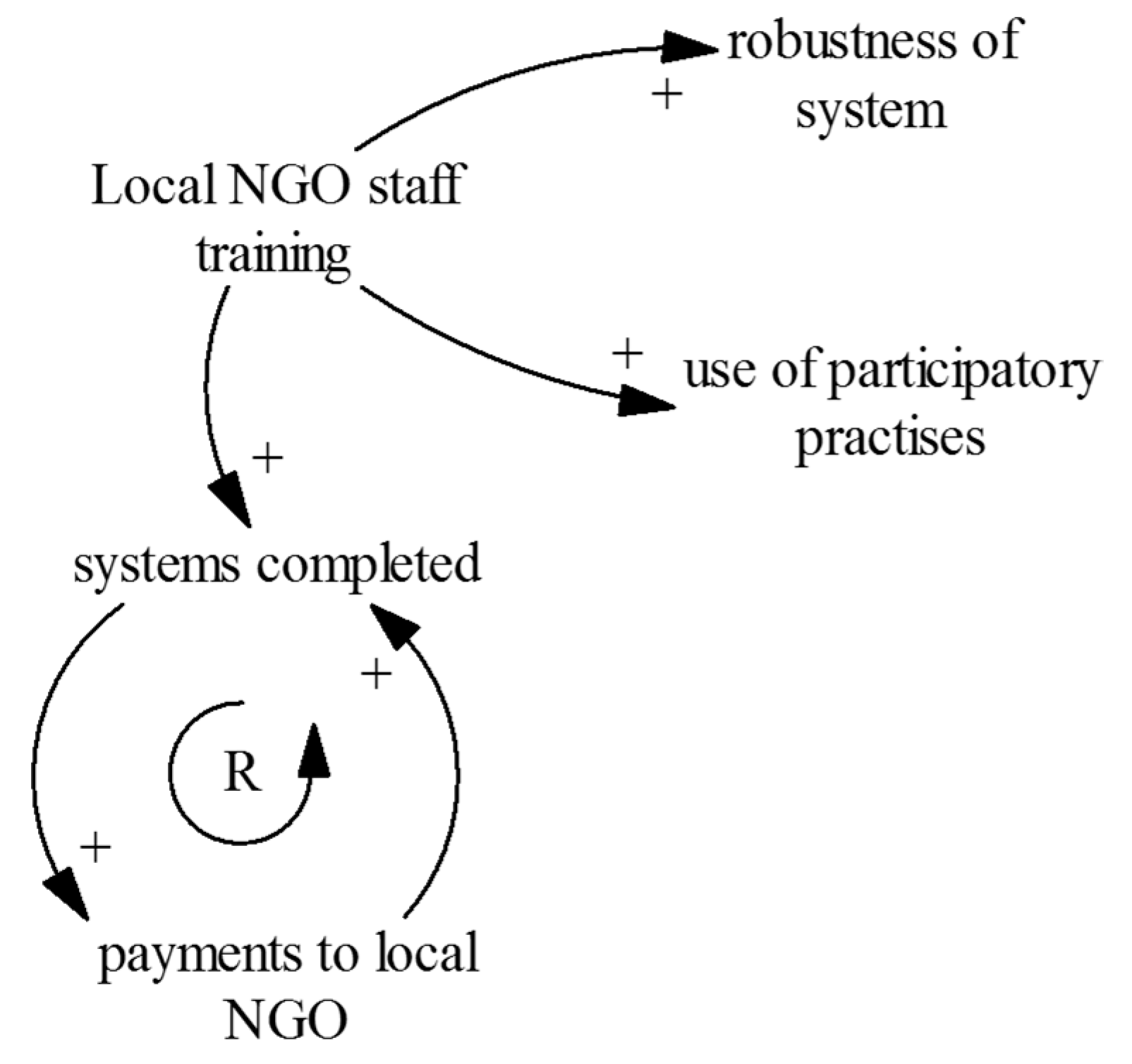Sustainability 08 00057 g010
