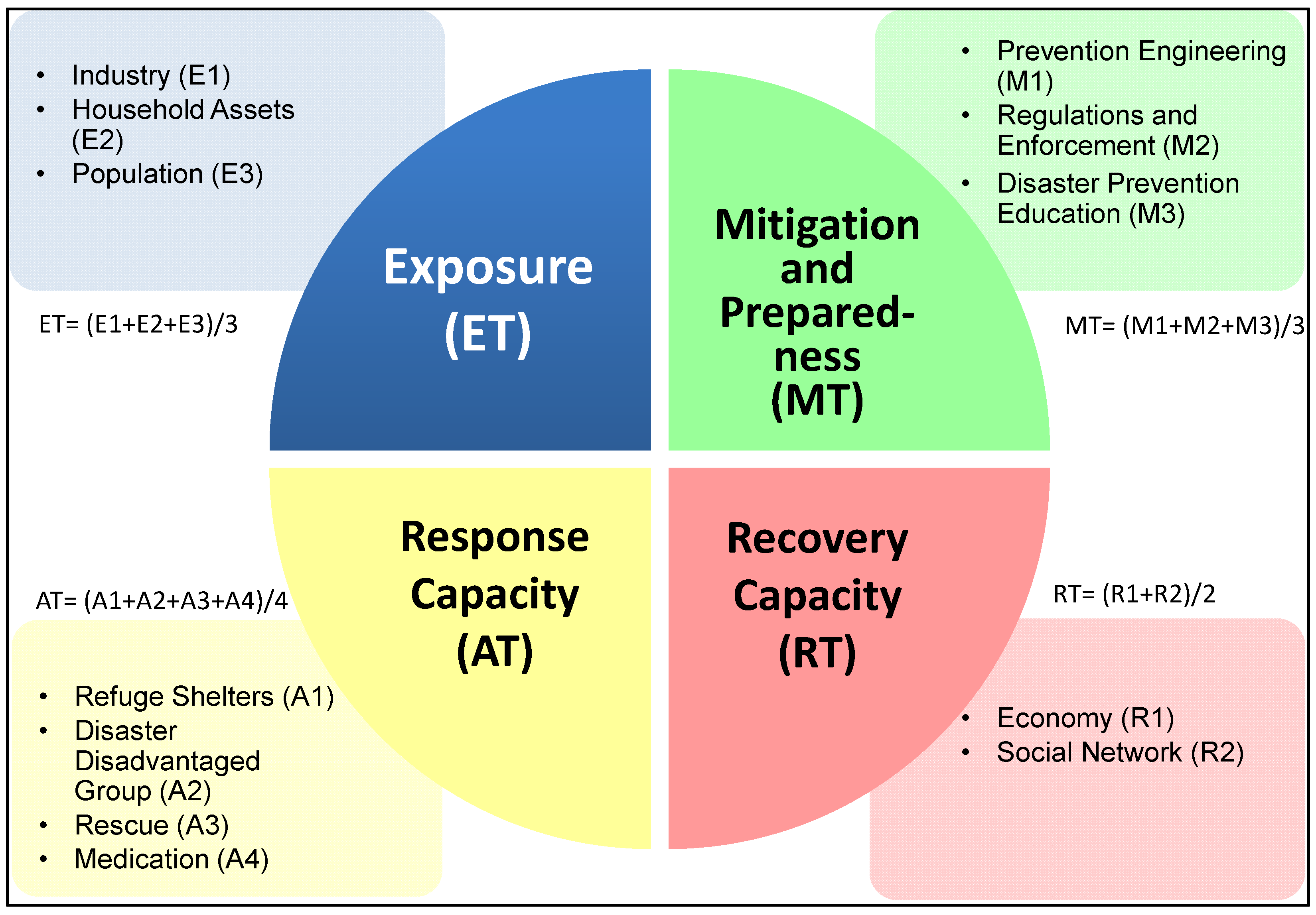 Sustainability 08 00064 g003