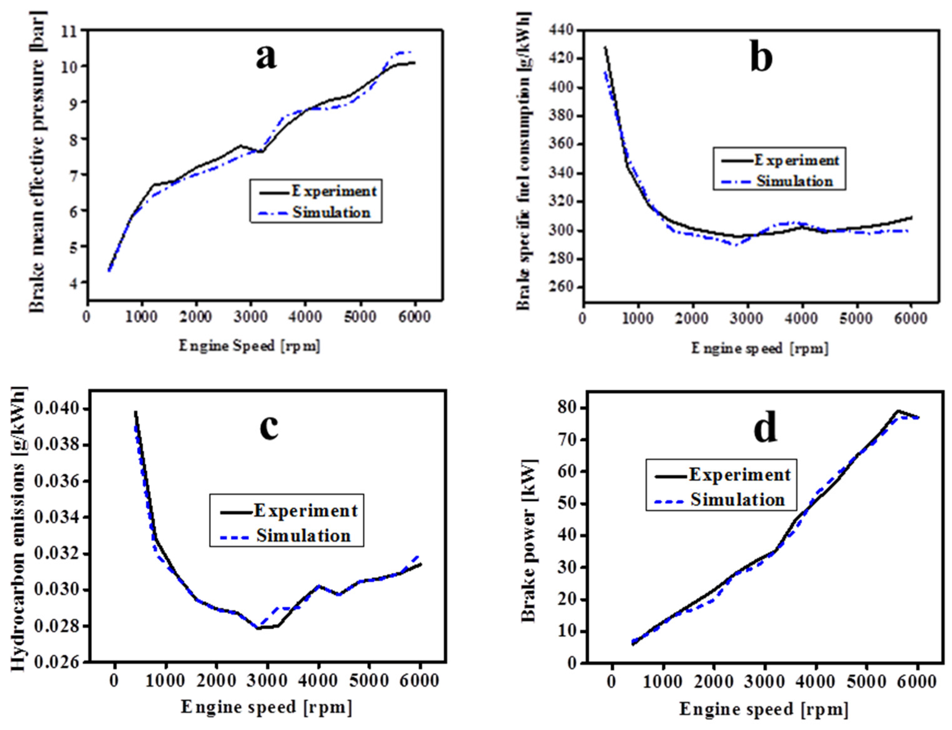Sustainability 08 00072 g001