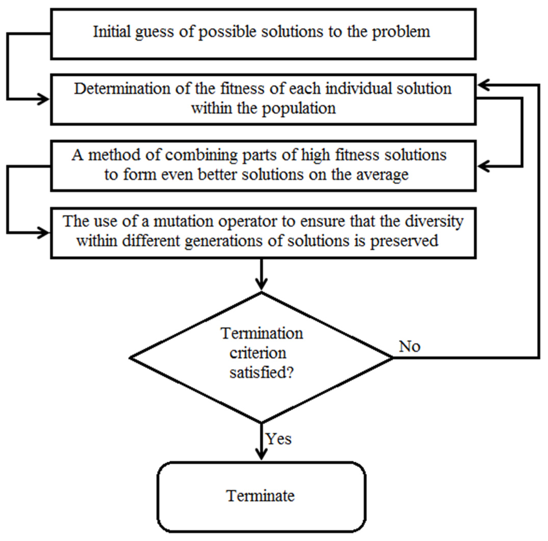 Sustainability 08 00072 g003