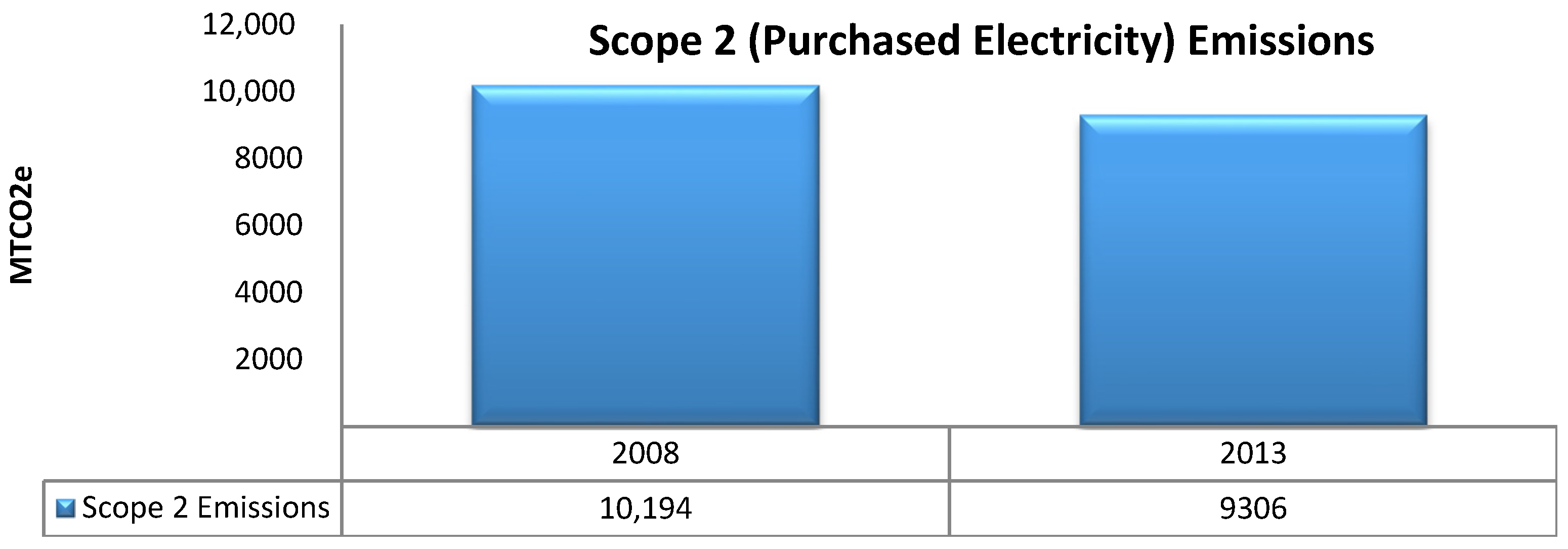 Sustainability 08 00080 g002 1024