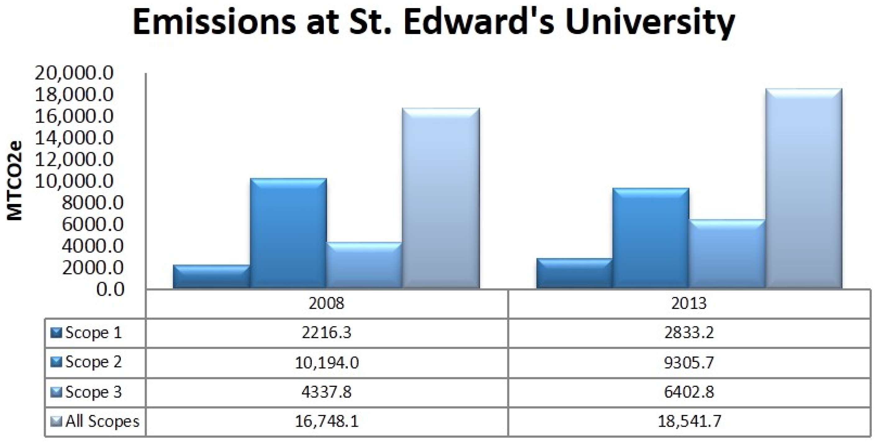 Sustainability 08 00080 g004 1024