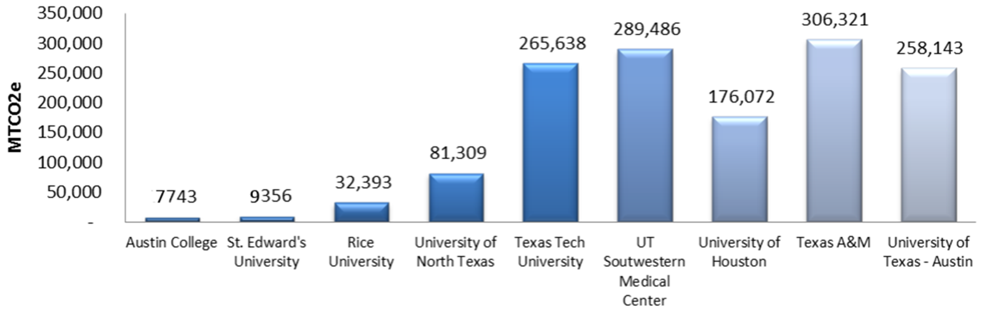 Sustainability 08 00080 g005 1024