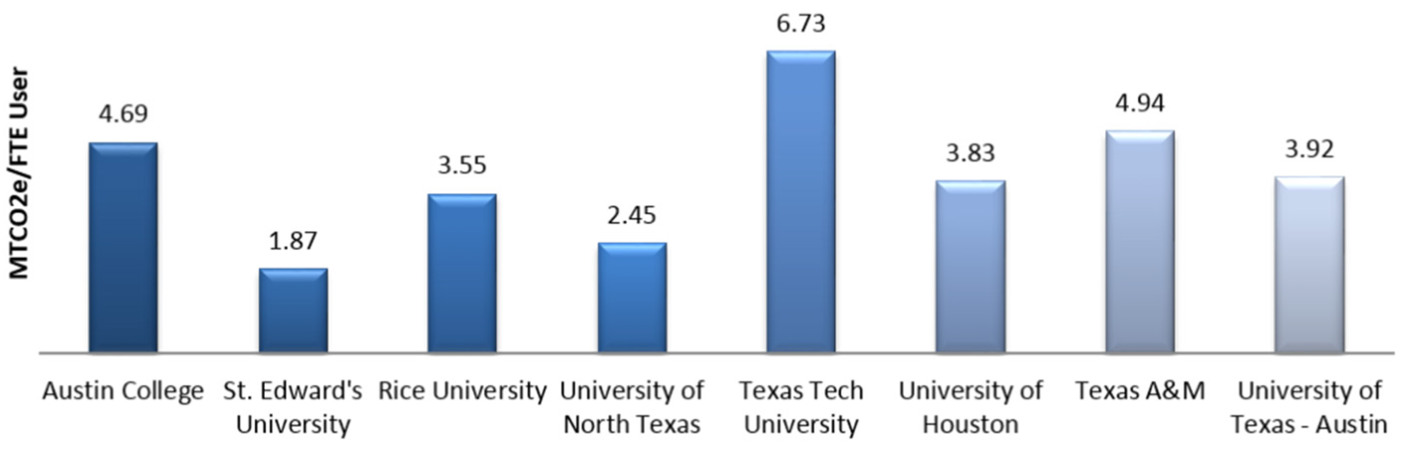 Sustainability 08 00080 g006 1024
