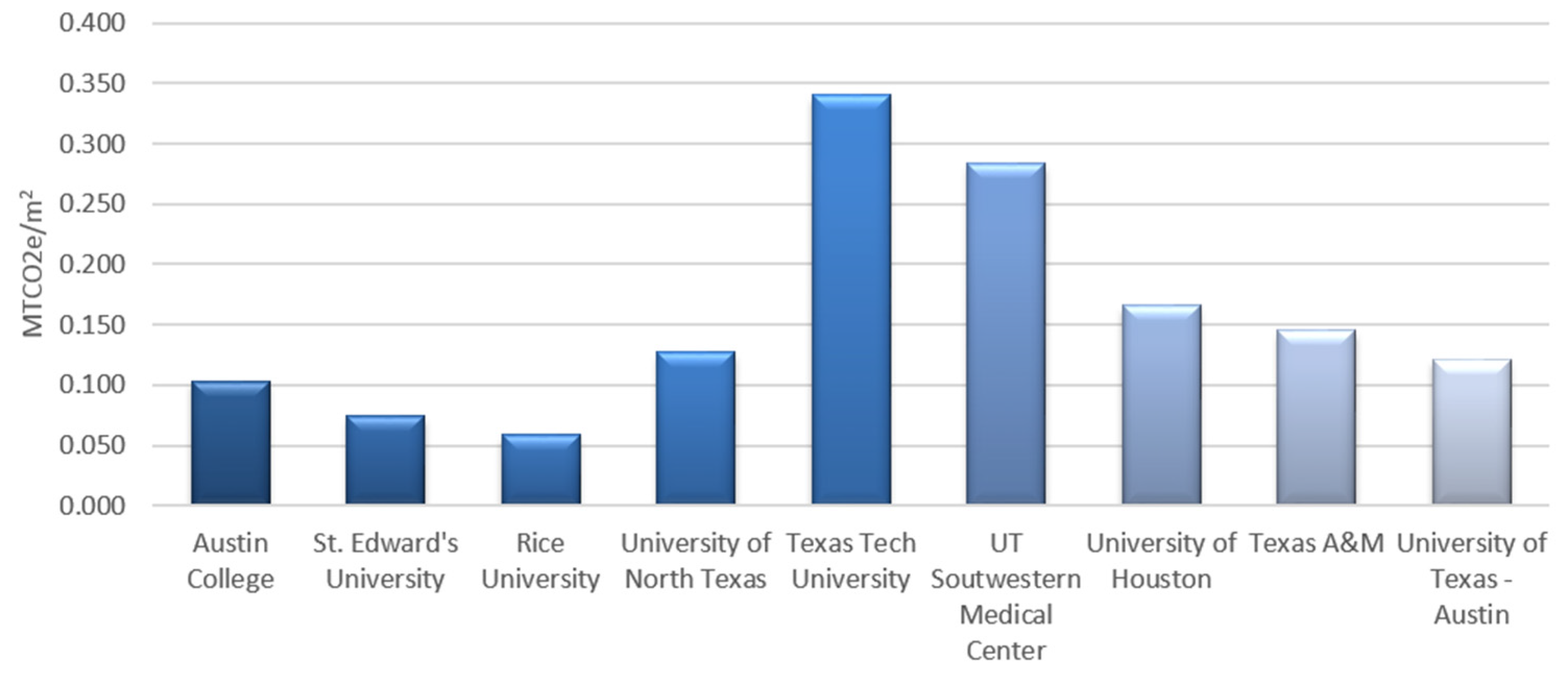 Sustainability 08 00080 g007 1024