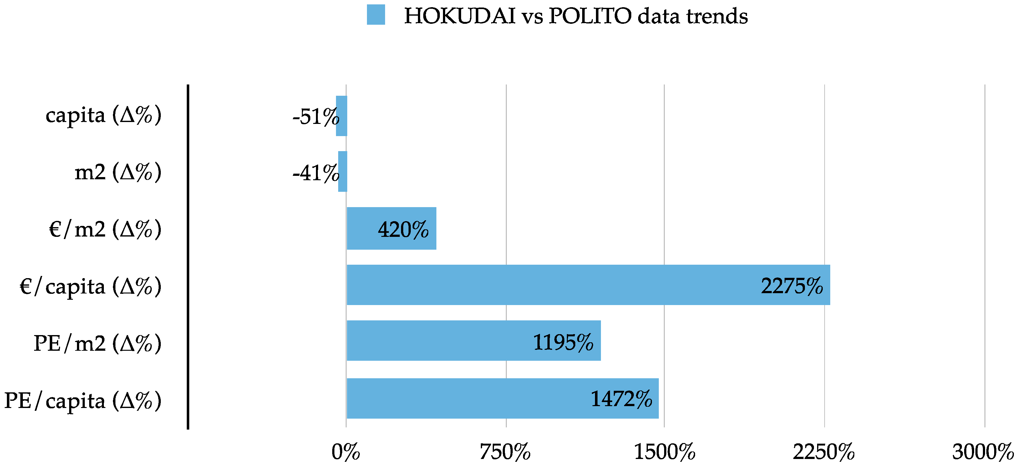 Sustainability 08 00083 g004 1024