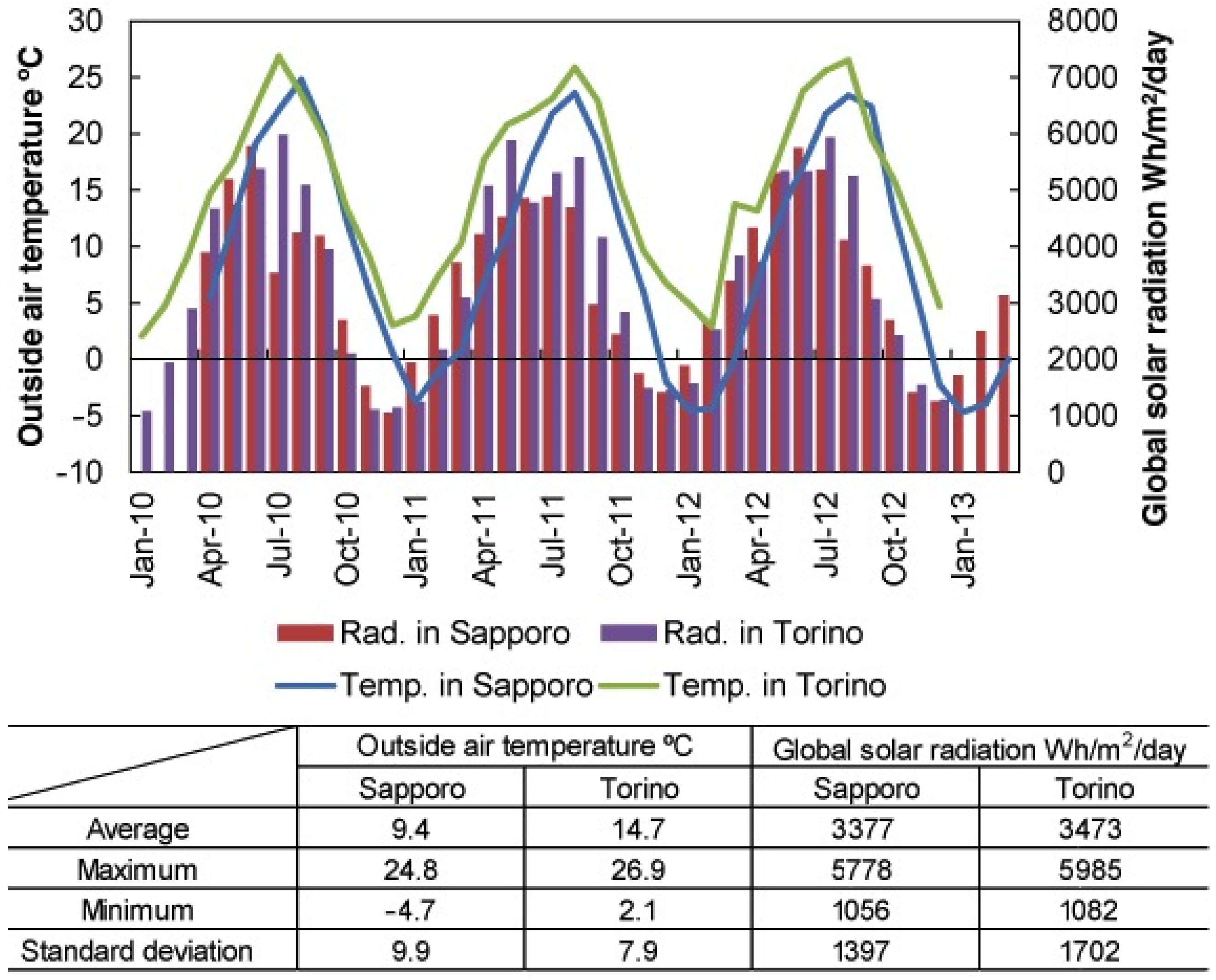 Sustainability 08 00083 g006 1024