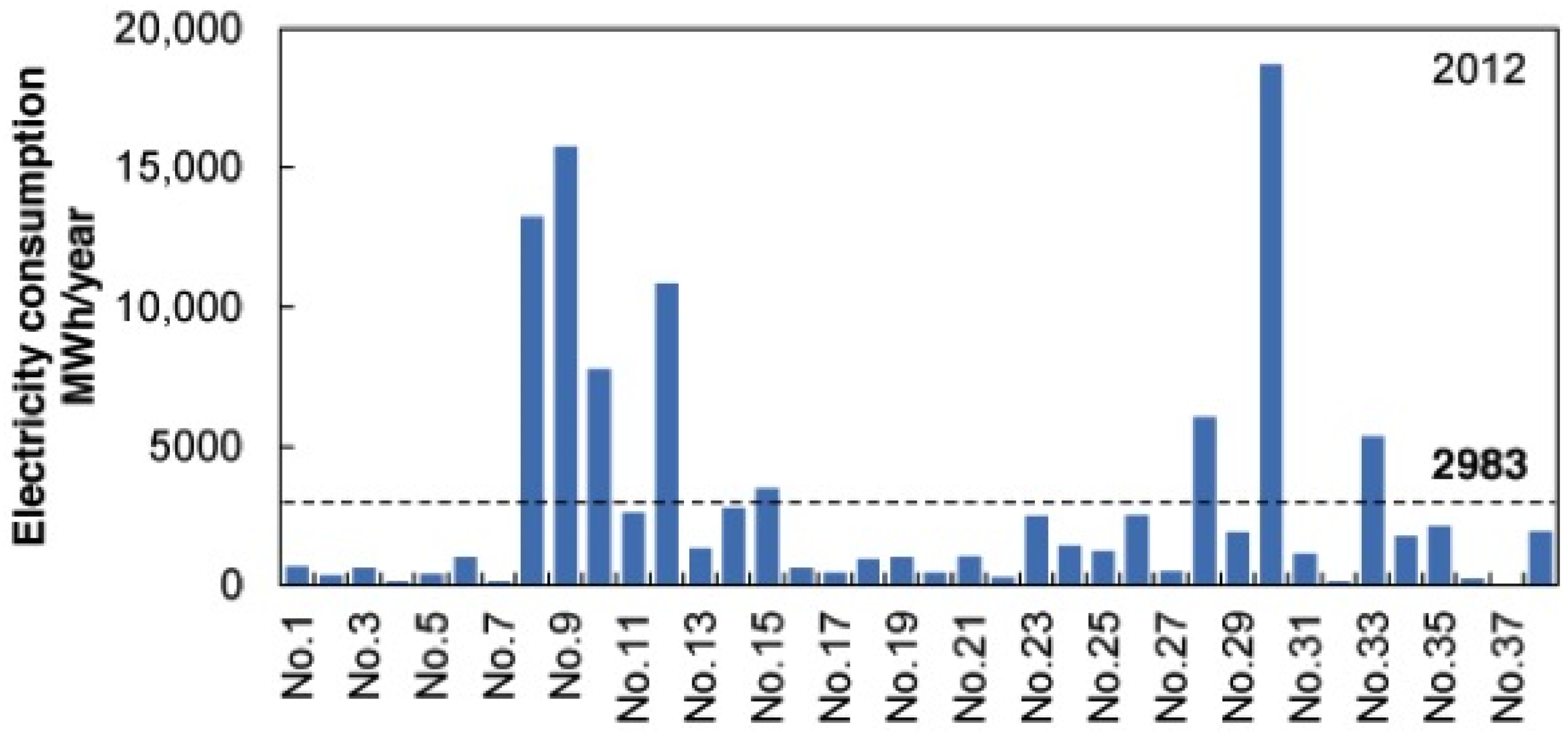 Sustainability 08 00083 g007 1024