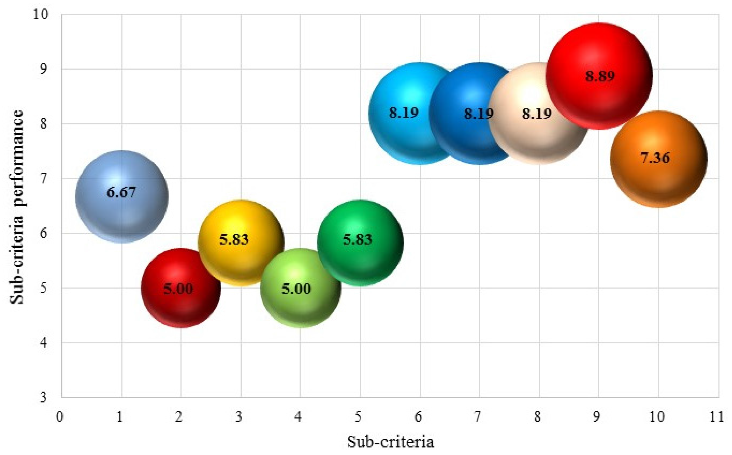 Sustainability 08 00085 g003 1024