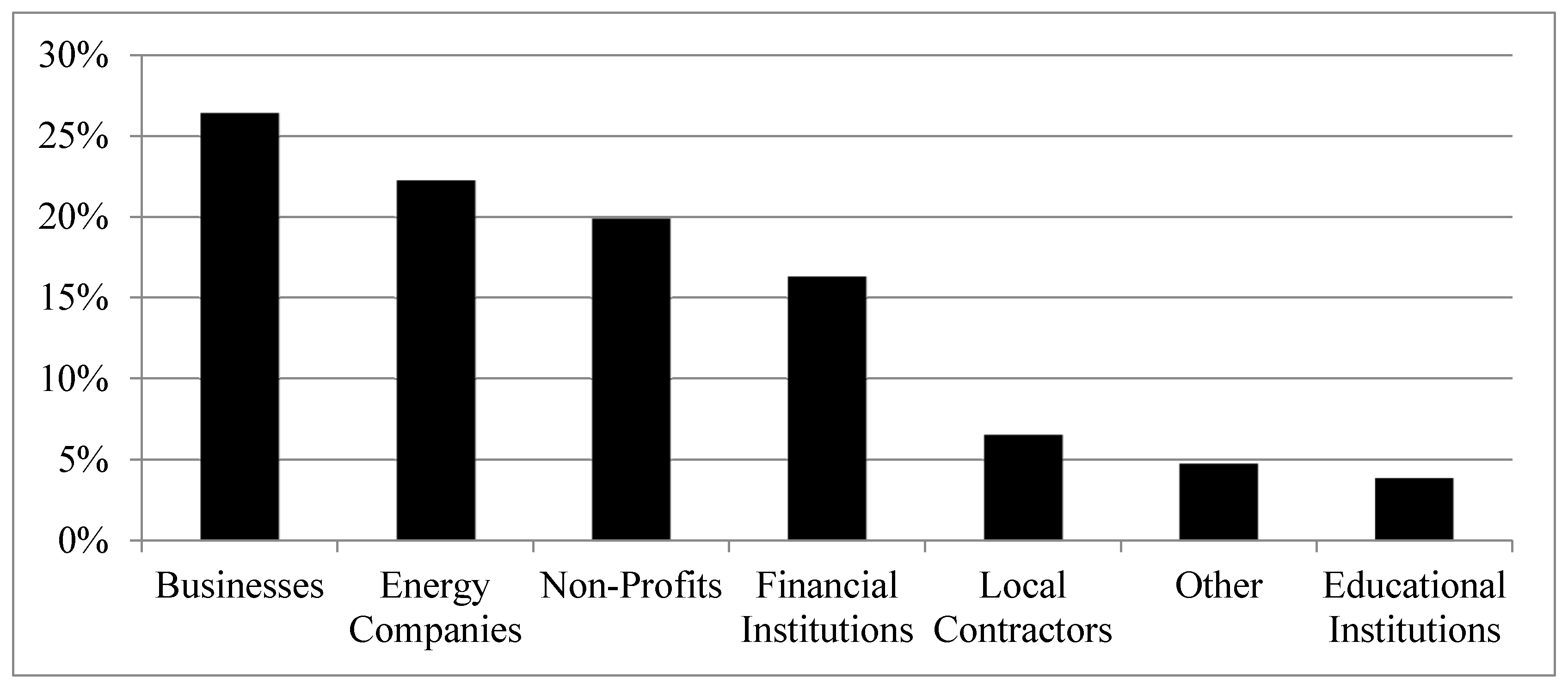 Sustainability 08 00088 g002