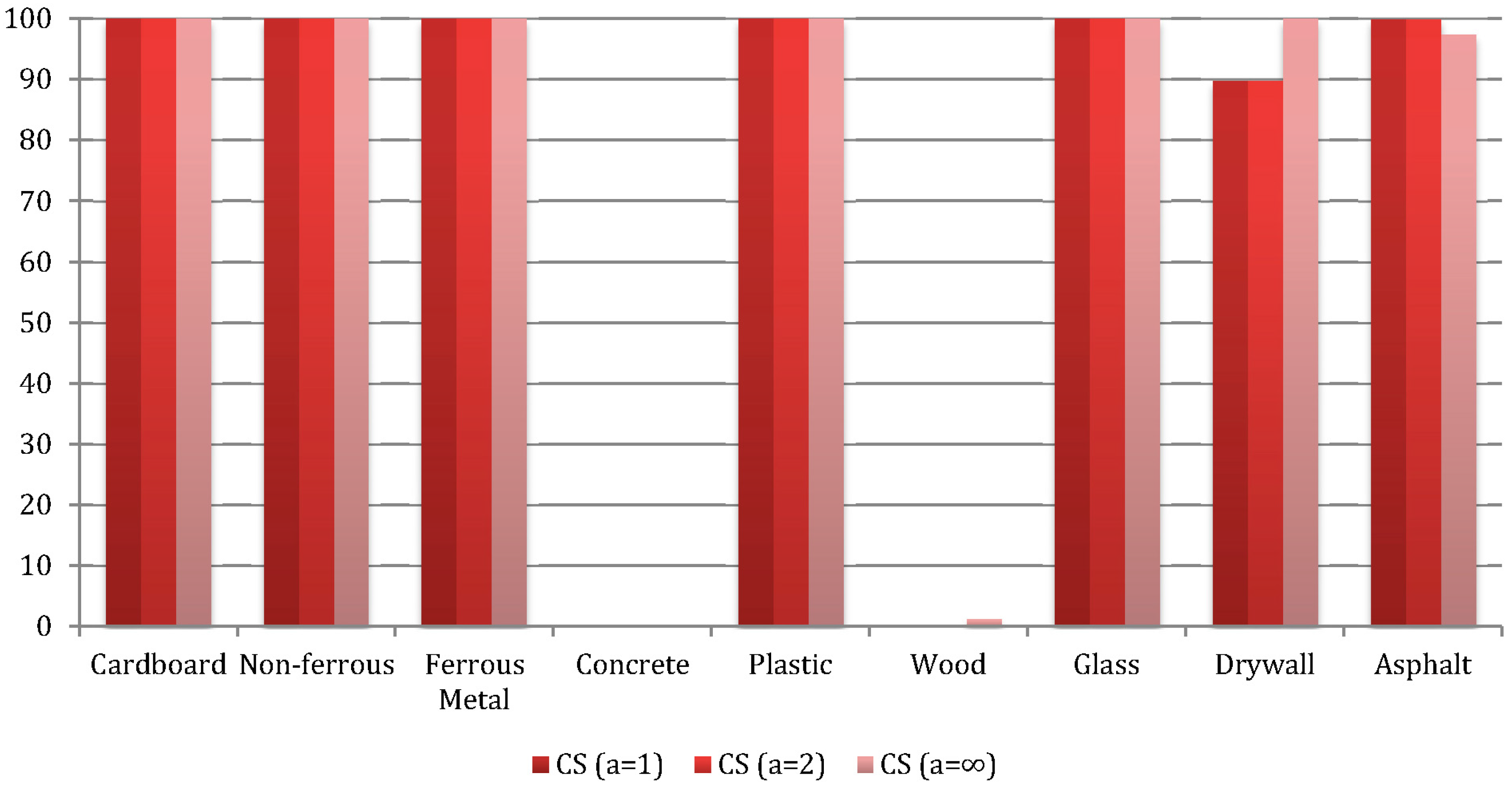 Sustainability 08 00089 g004