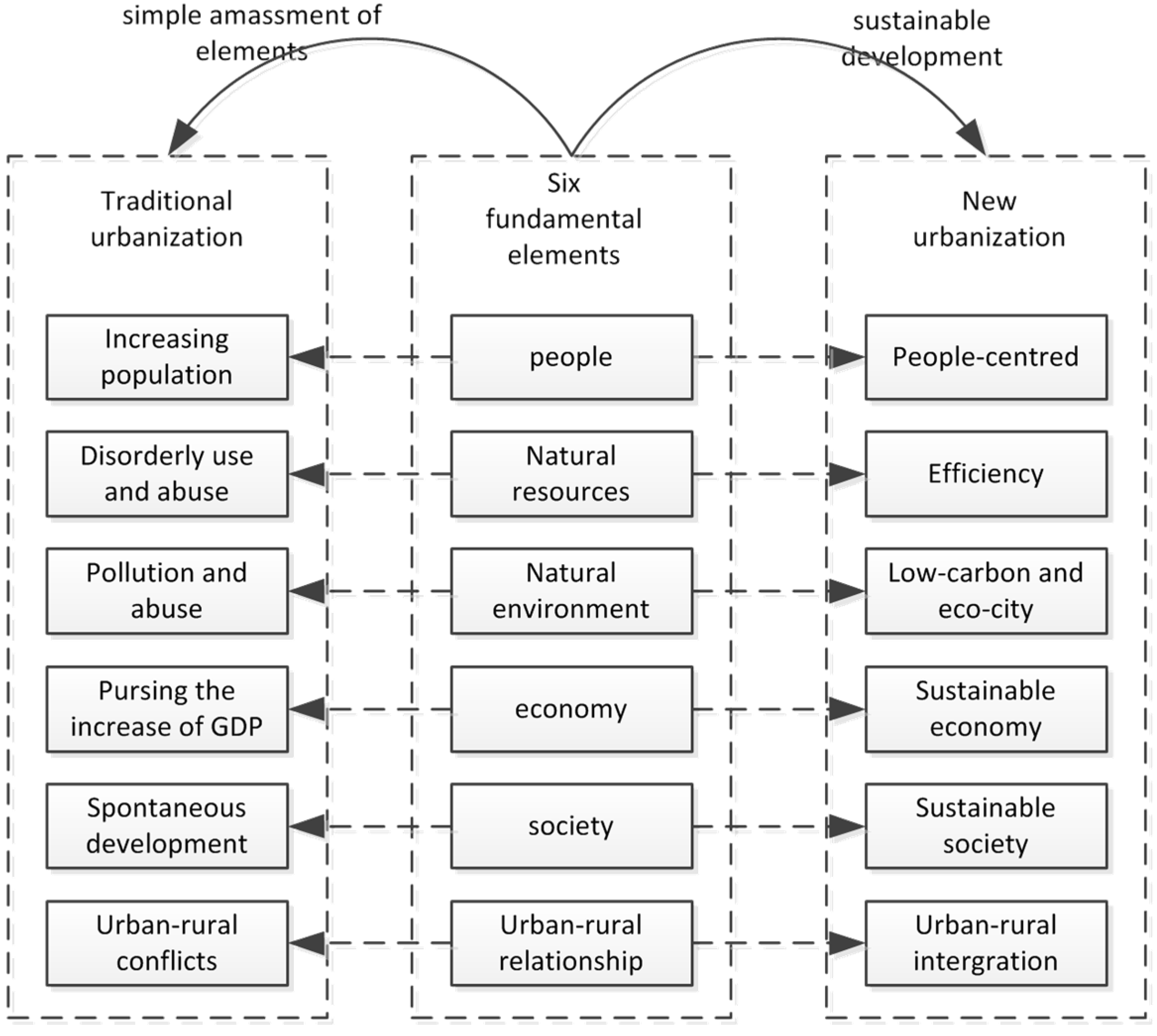 Sustainability 08 00091 g002