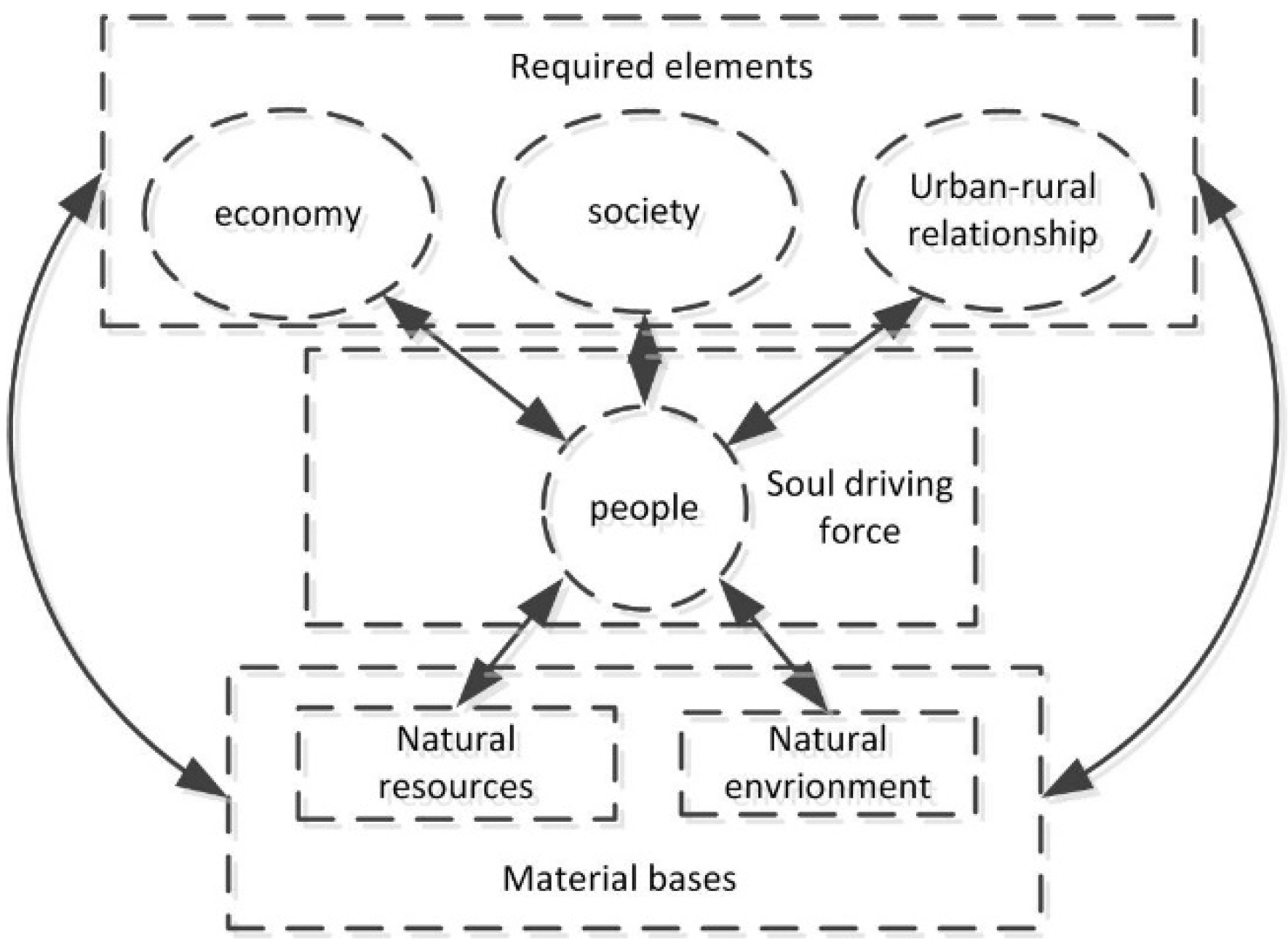 Sustainability 08 00091 g003