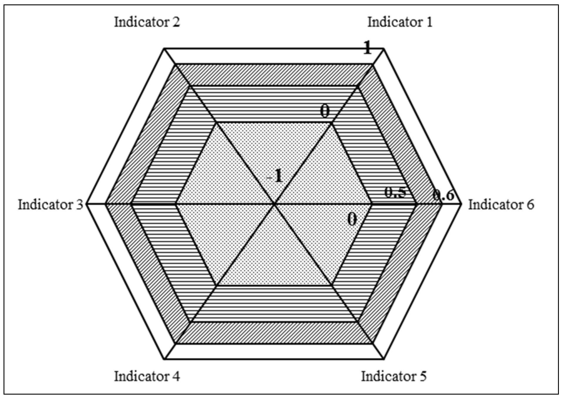 Sustainability 08 00091 g004
