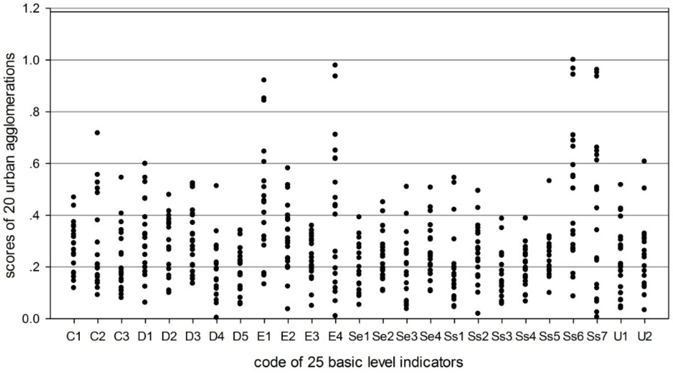 Sustainability 08 00091 g006