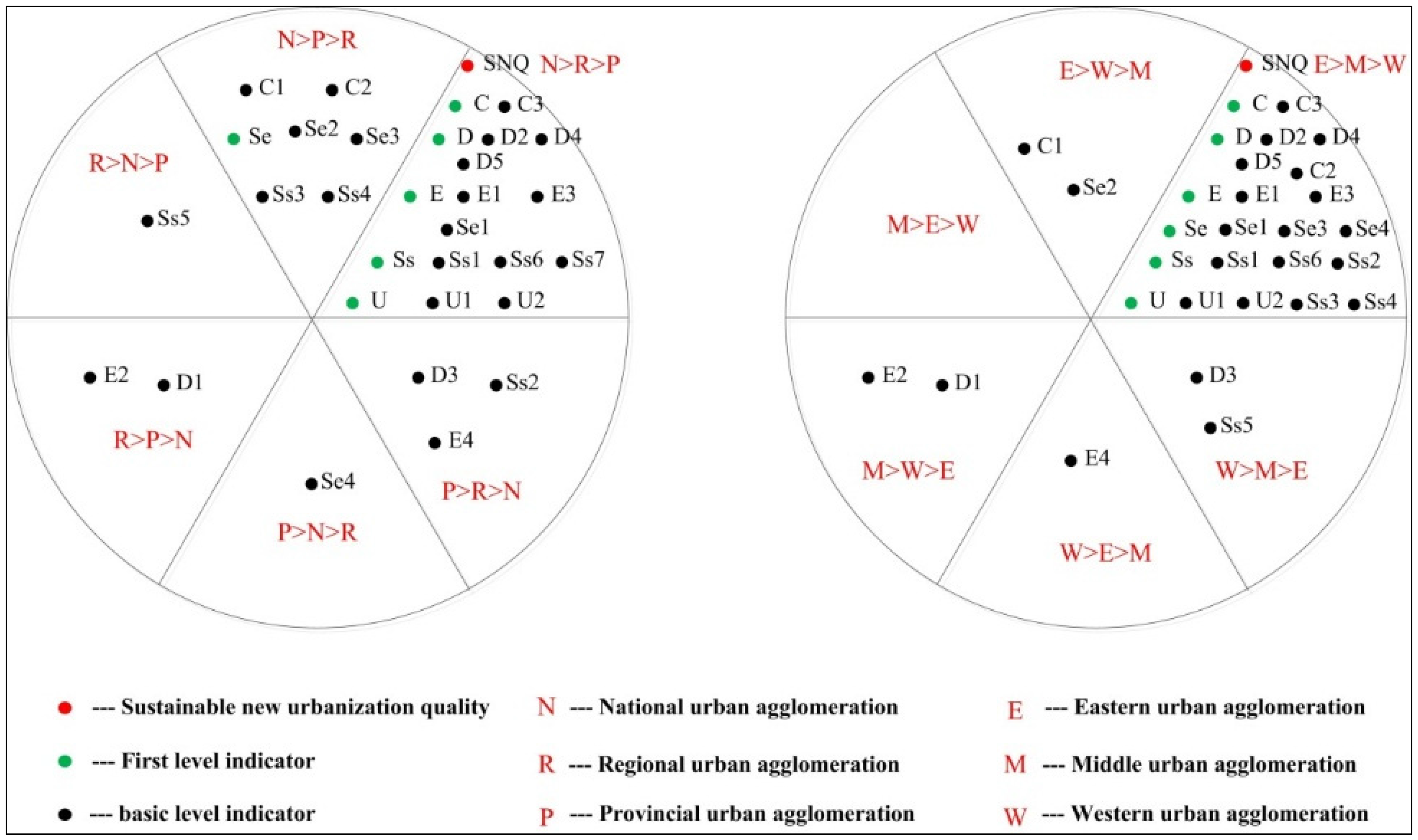 Sustainability 08 00091 g007