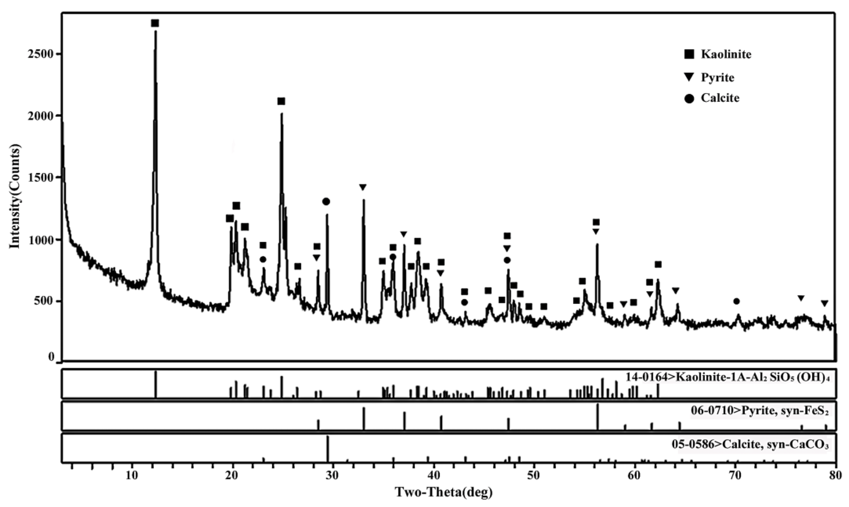 Sustainability 08 00096 g002