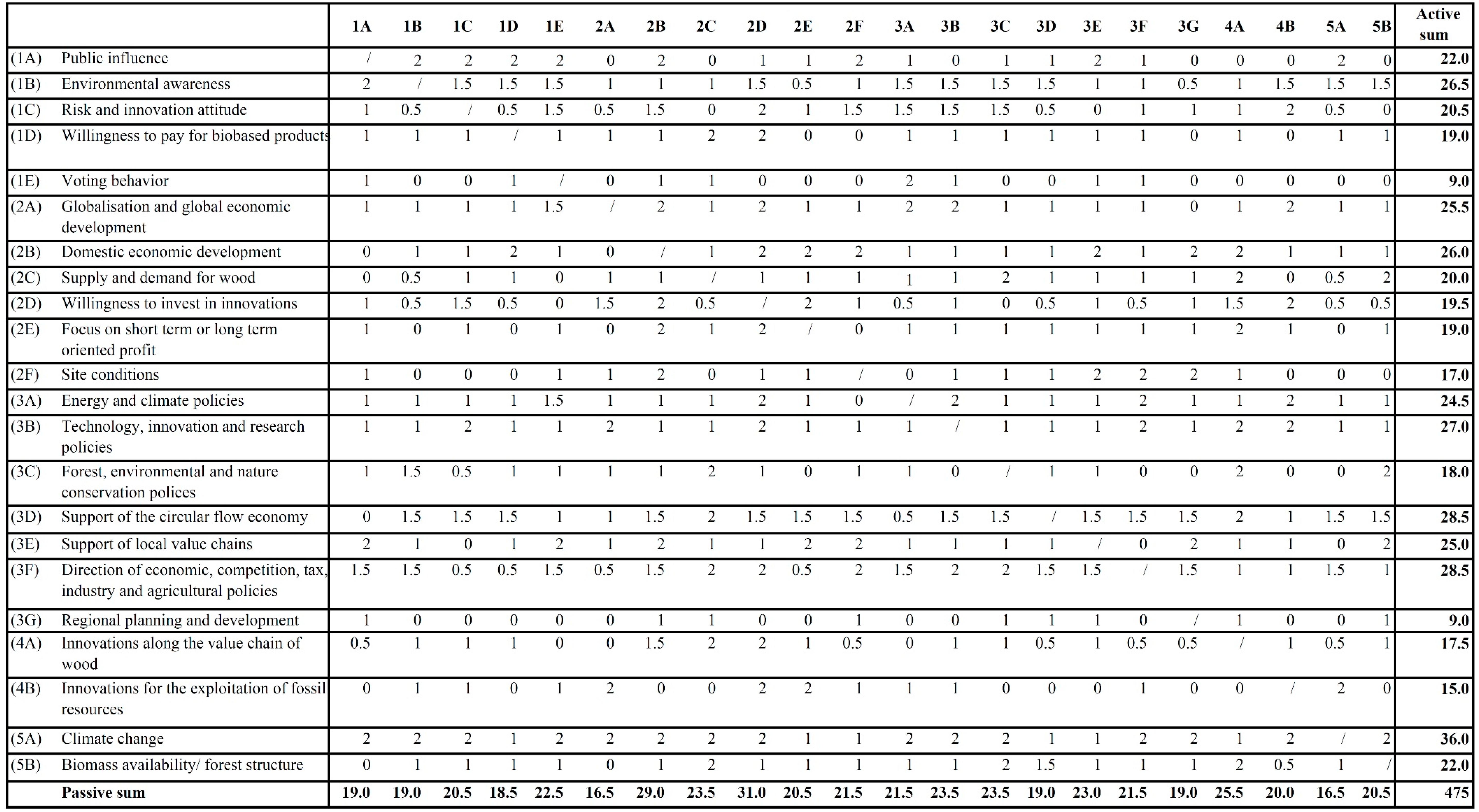 Sustainability 08 00098 g001 1024